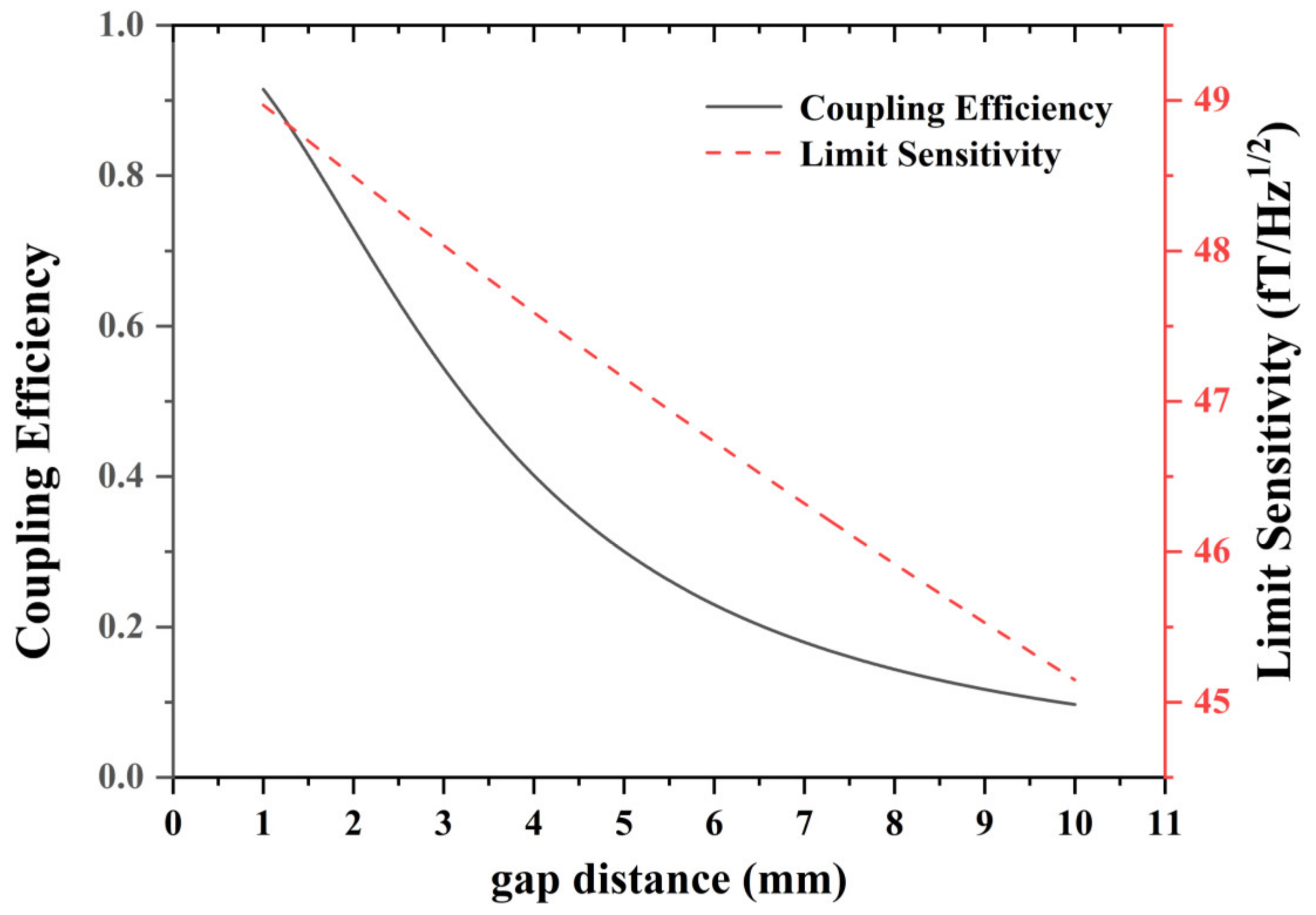 Photonics 09 00749 g004 Photonics 09 00749 g004