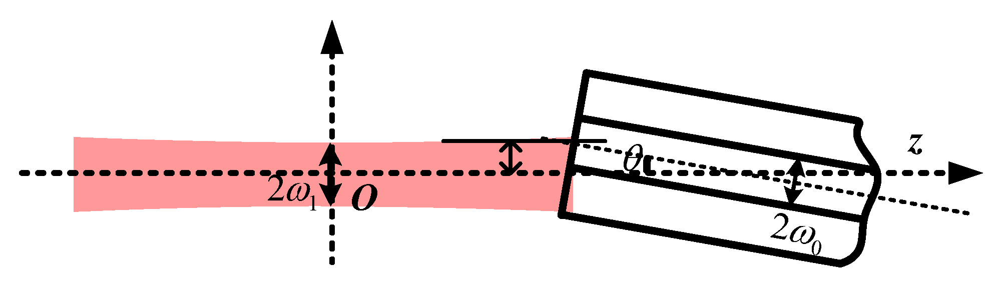 Photonics 09 00749 g007 Photonics 09 00749 g007