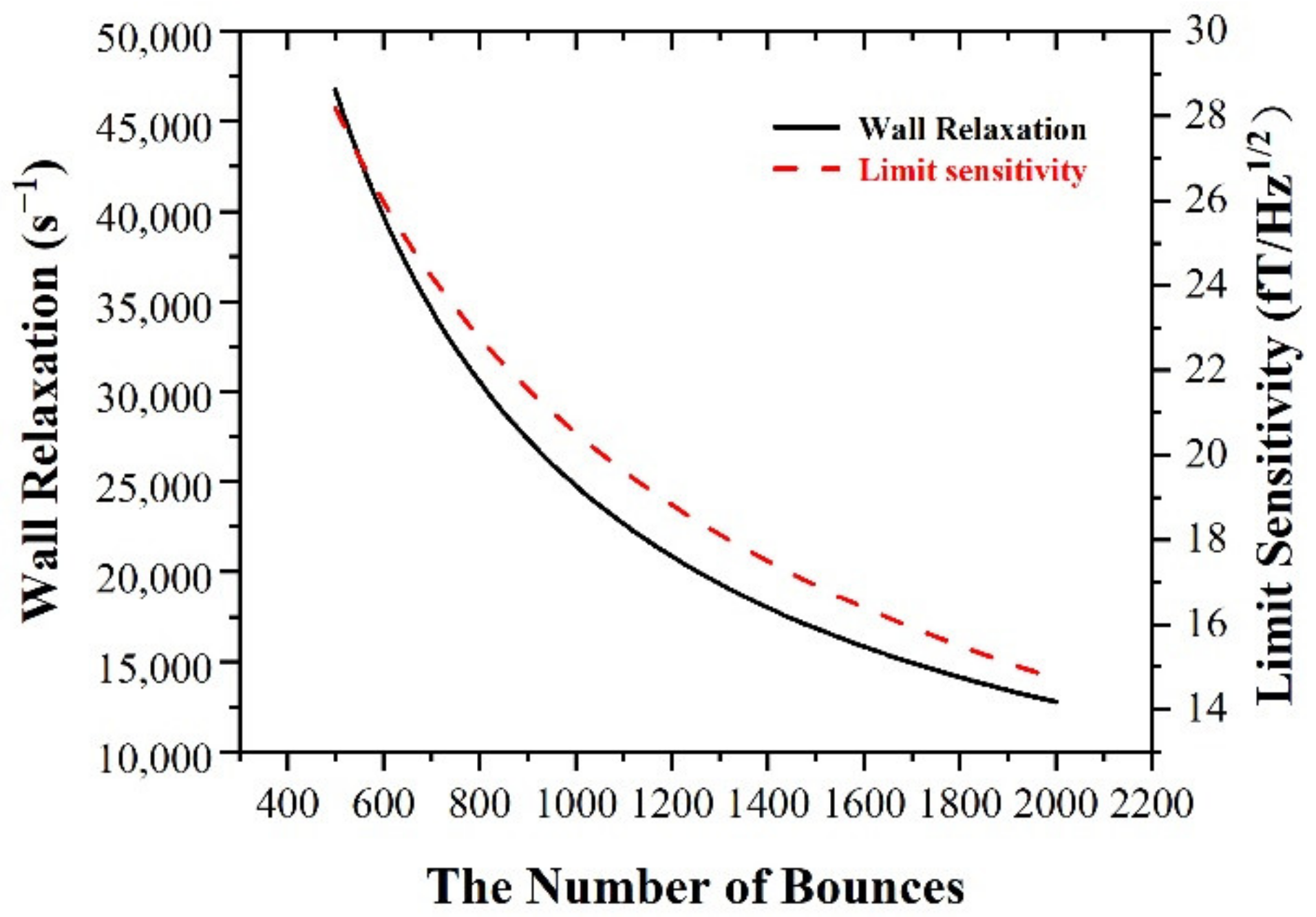 Photonics 09 00749 g009 Photonics 09 00749 g009