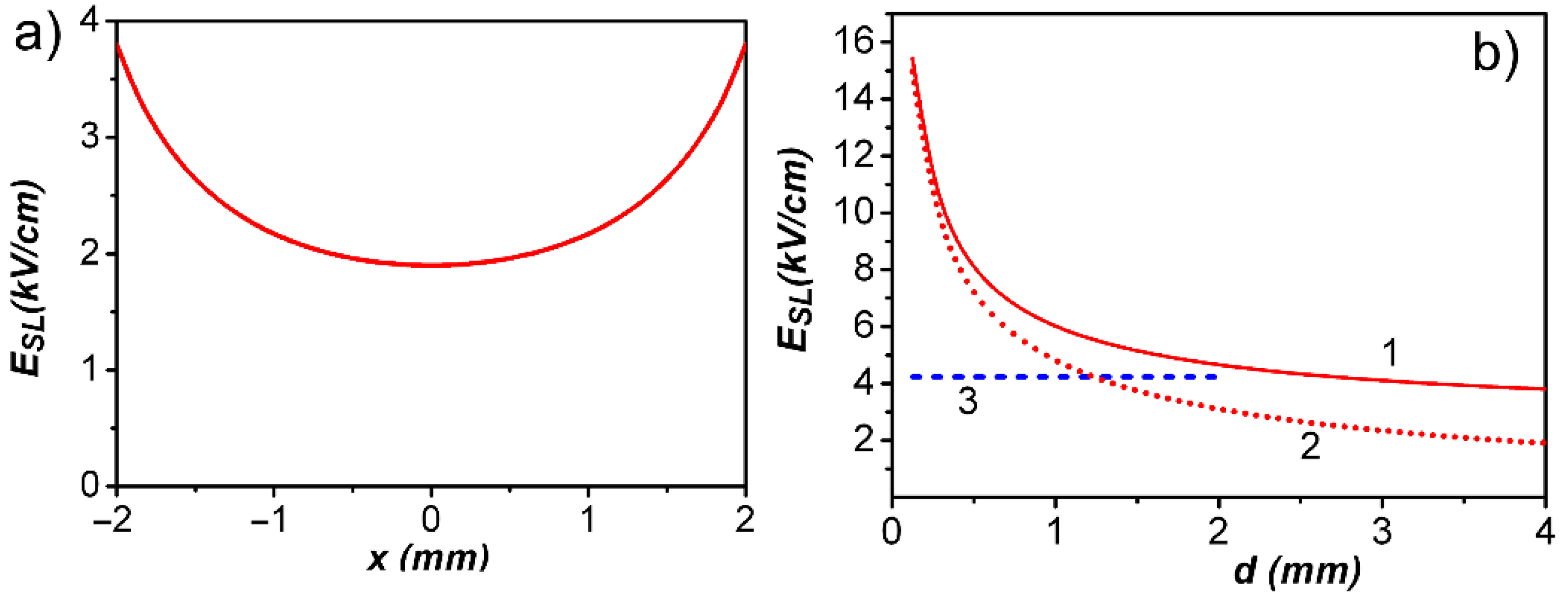 Photonics 09 00752 g003