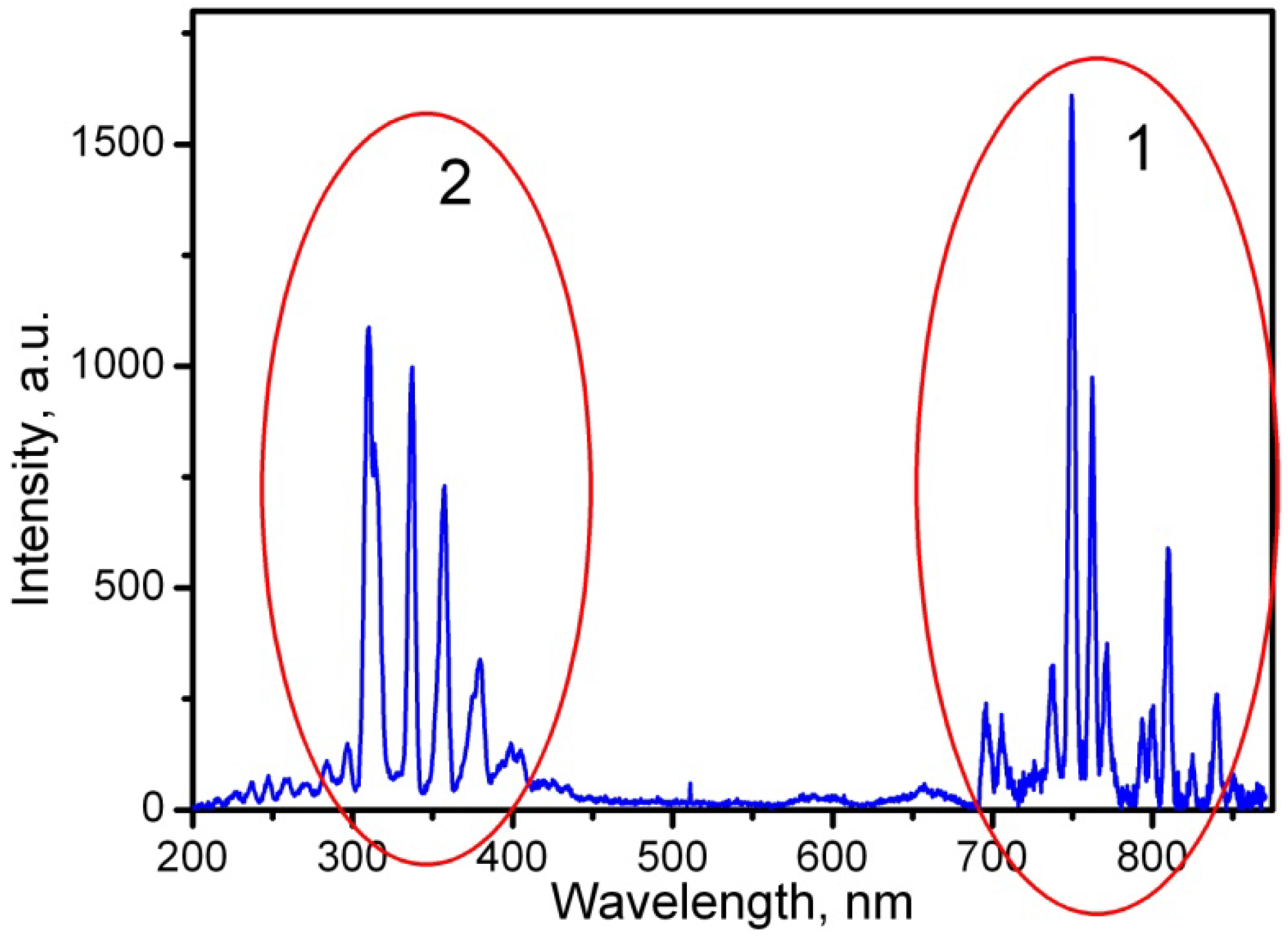 Photonics 09 00752 g006