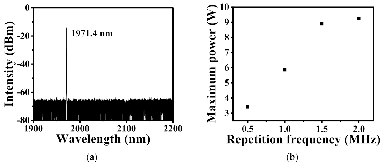 Photonics 09 00753 g002