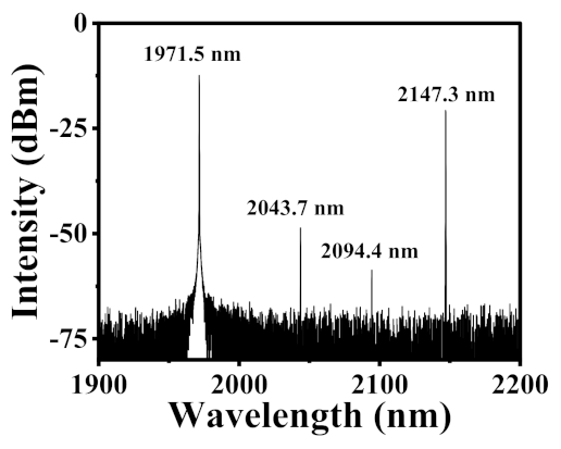 Photonics 09 00753 g004