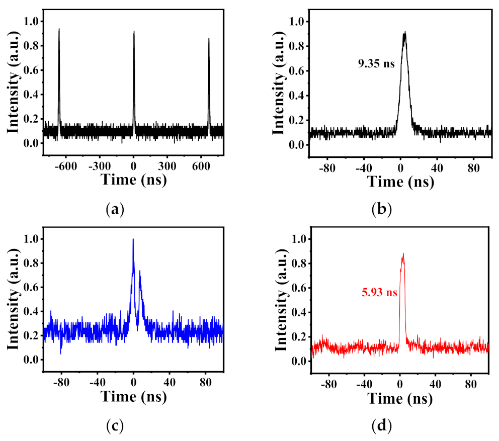 Photonics 09 00753 g005