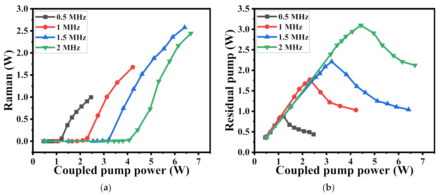 Photonics 09 00753 g006