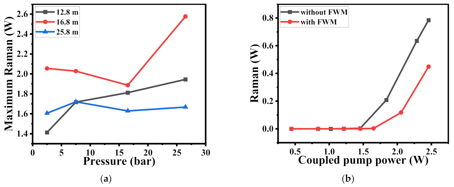 Photonics 09 00753 g008a