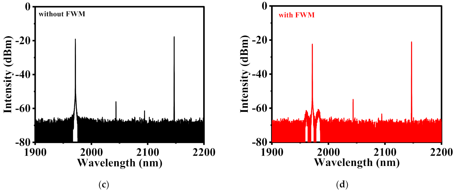 Photonics 09 00753 g008b