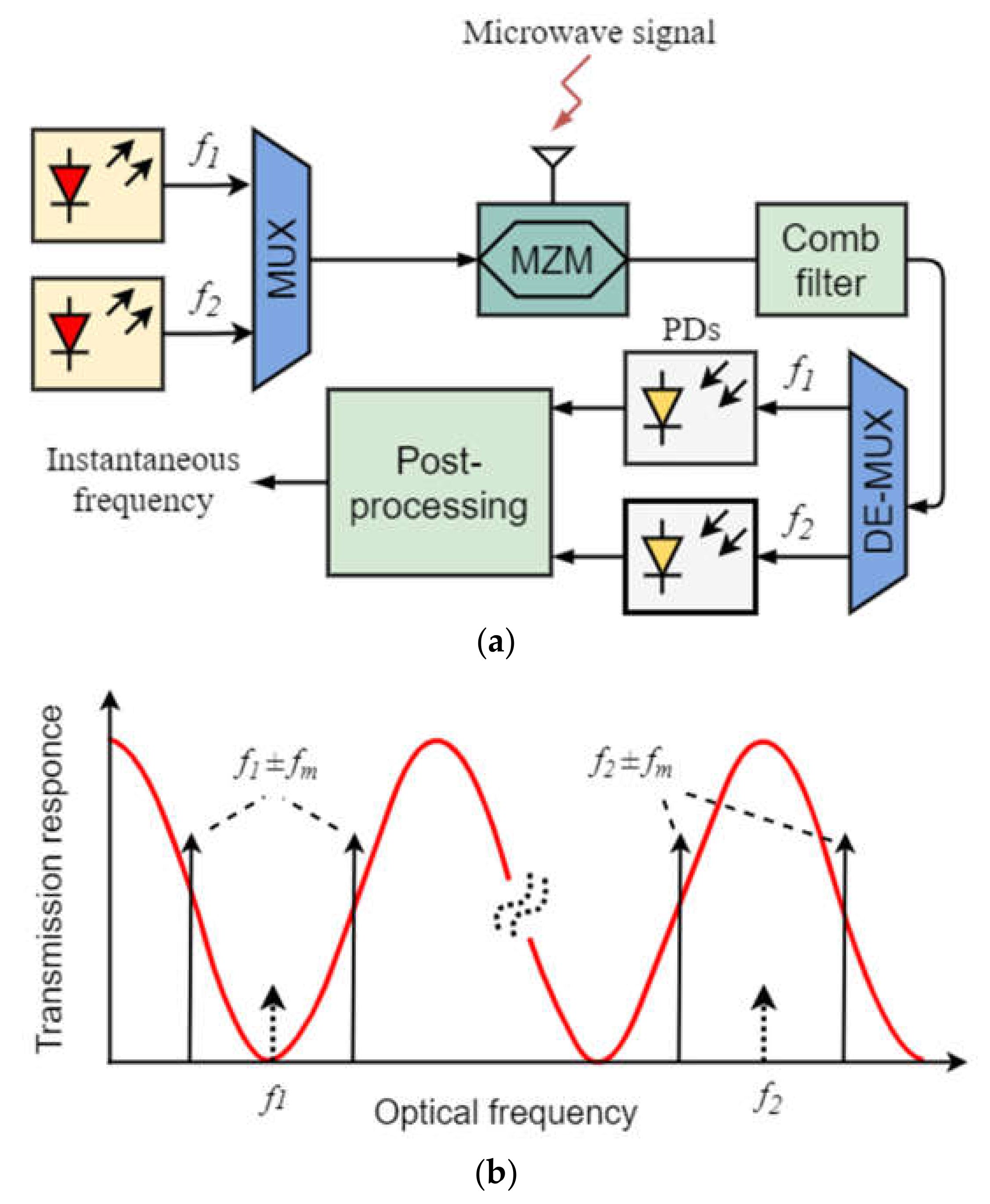 Photonics 09 00754 g001 Photonics 09 00754 g001