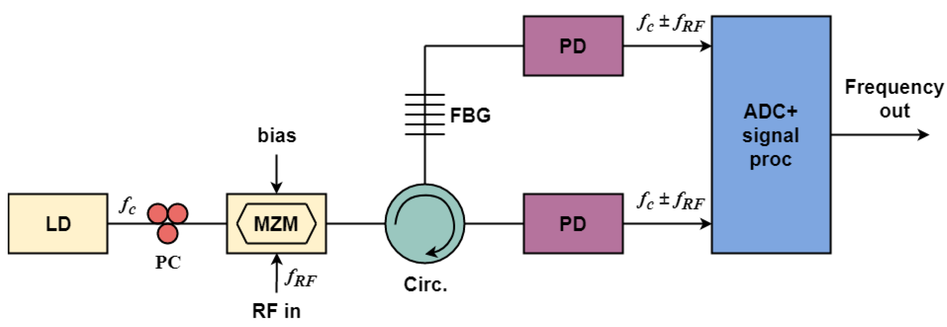 Photonics 09 00754 g002 Photonics 09 00754 g002