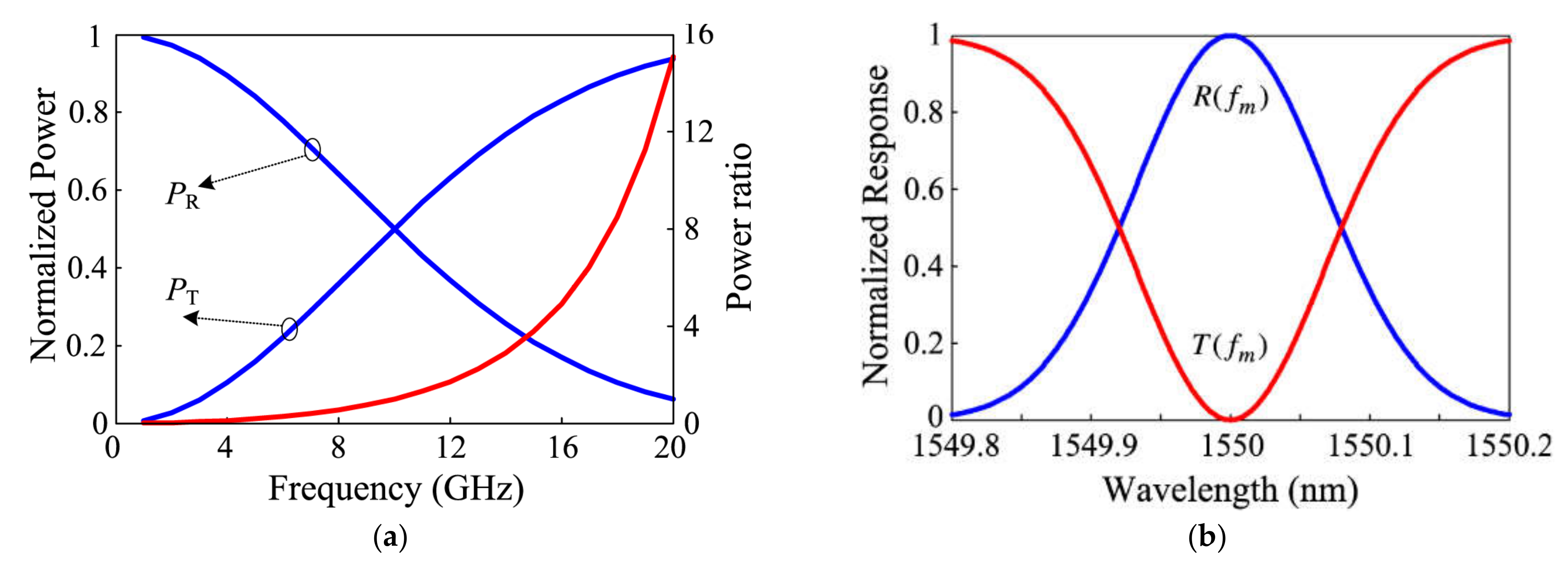 Photonics 09 00754 g003 Photonics 09 00754 g003