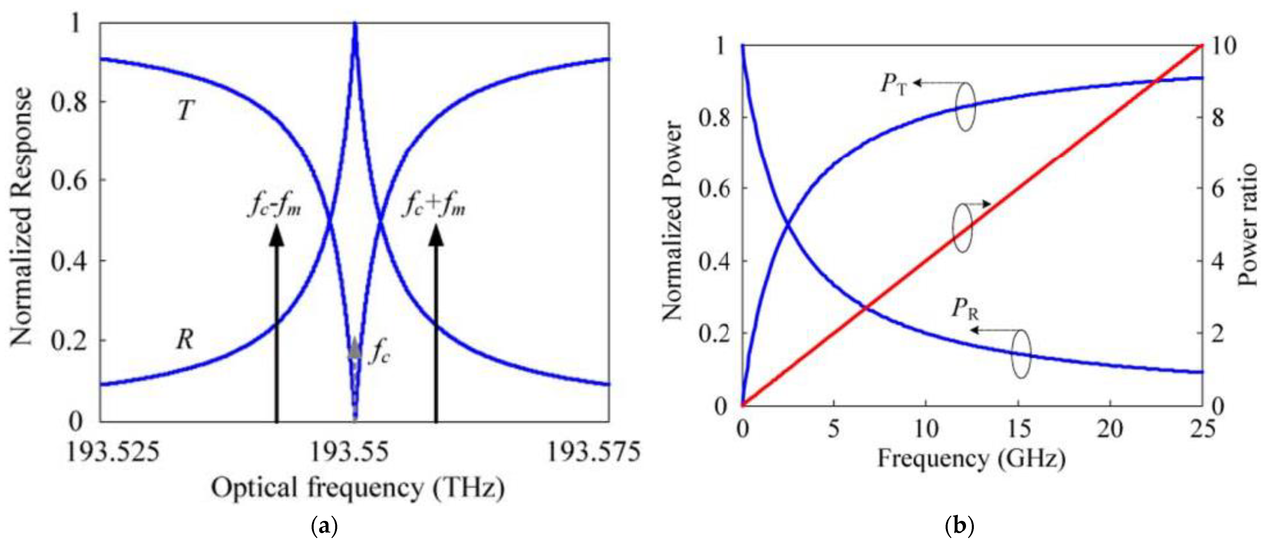 Photonics 09 00754 g005 Photonics 09 00754 g005