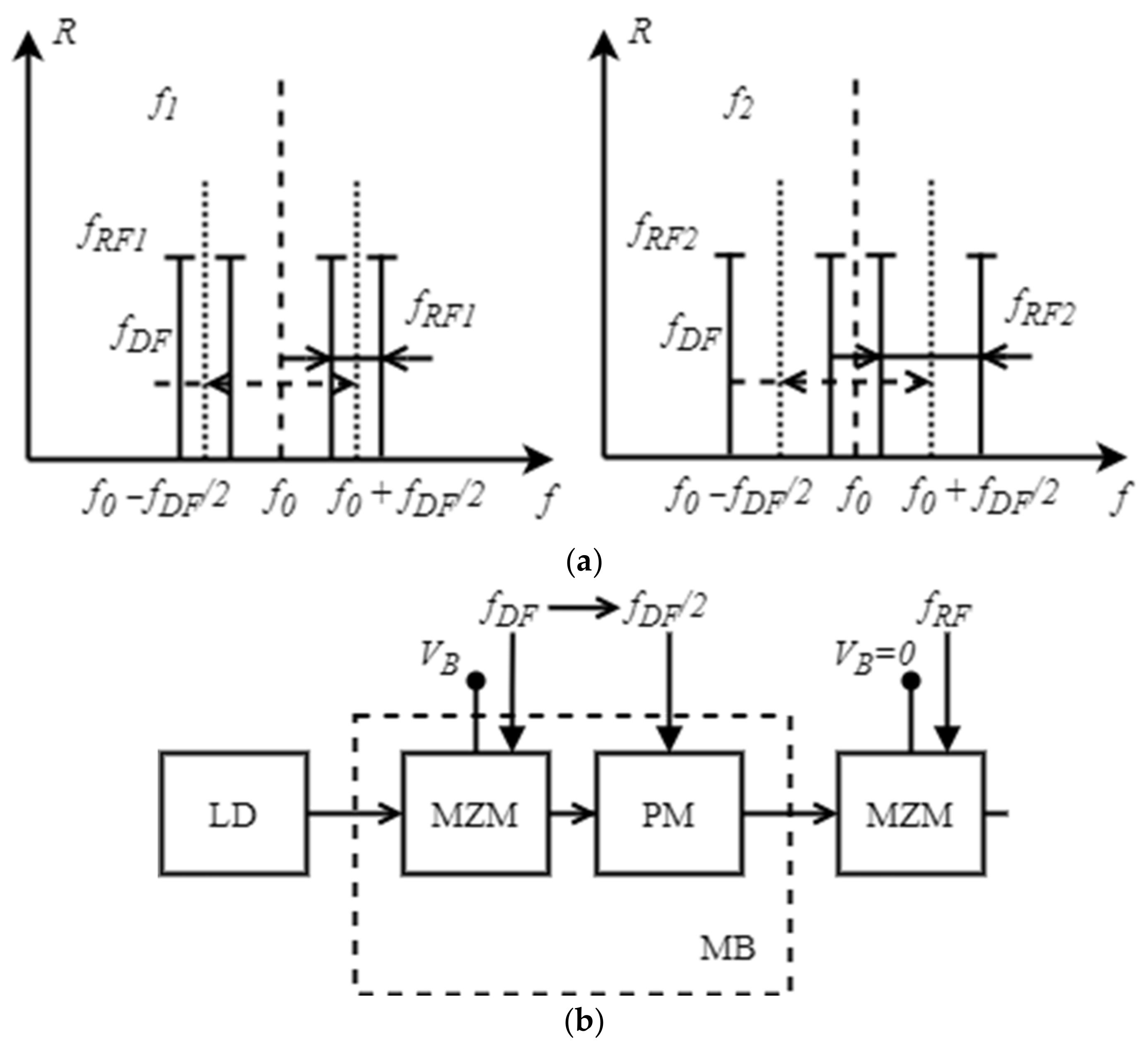 Photonics 09 00754 g008 Photonics 09 00754 g008
