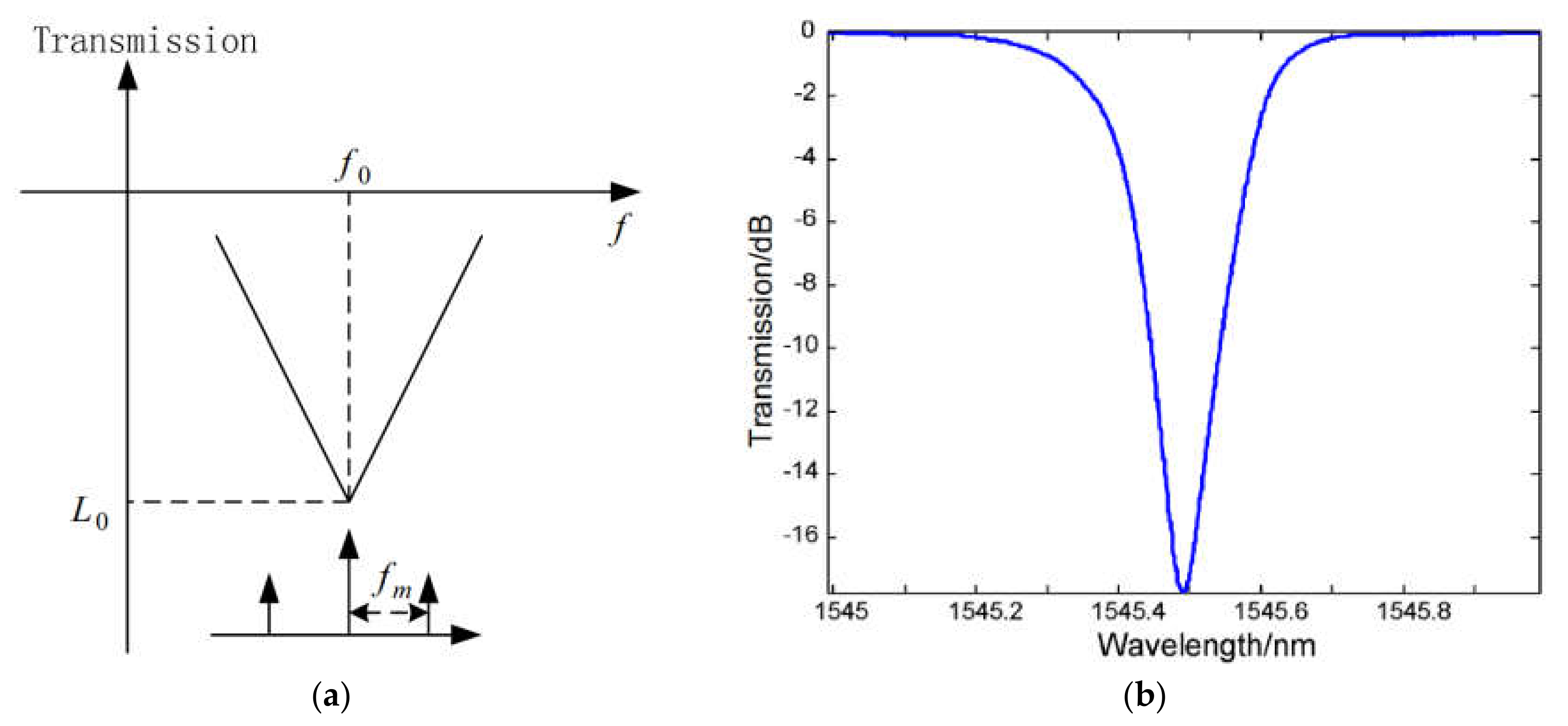 Photonics 09 00754 g009 Photonics 09 00754 g009