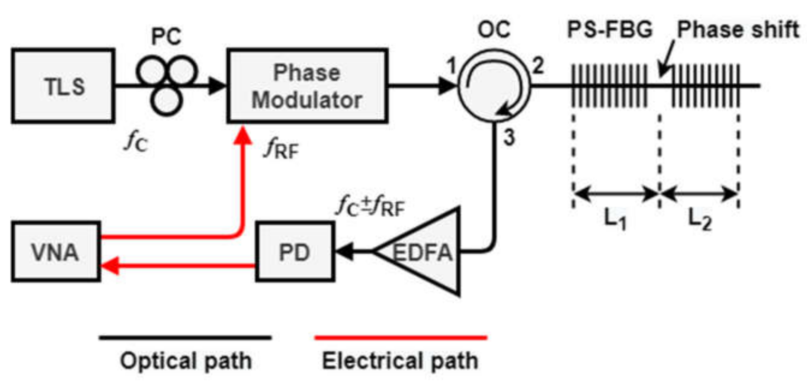 Photonics 09 00754 g012 Photonics 09 00754 g012