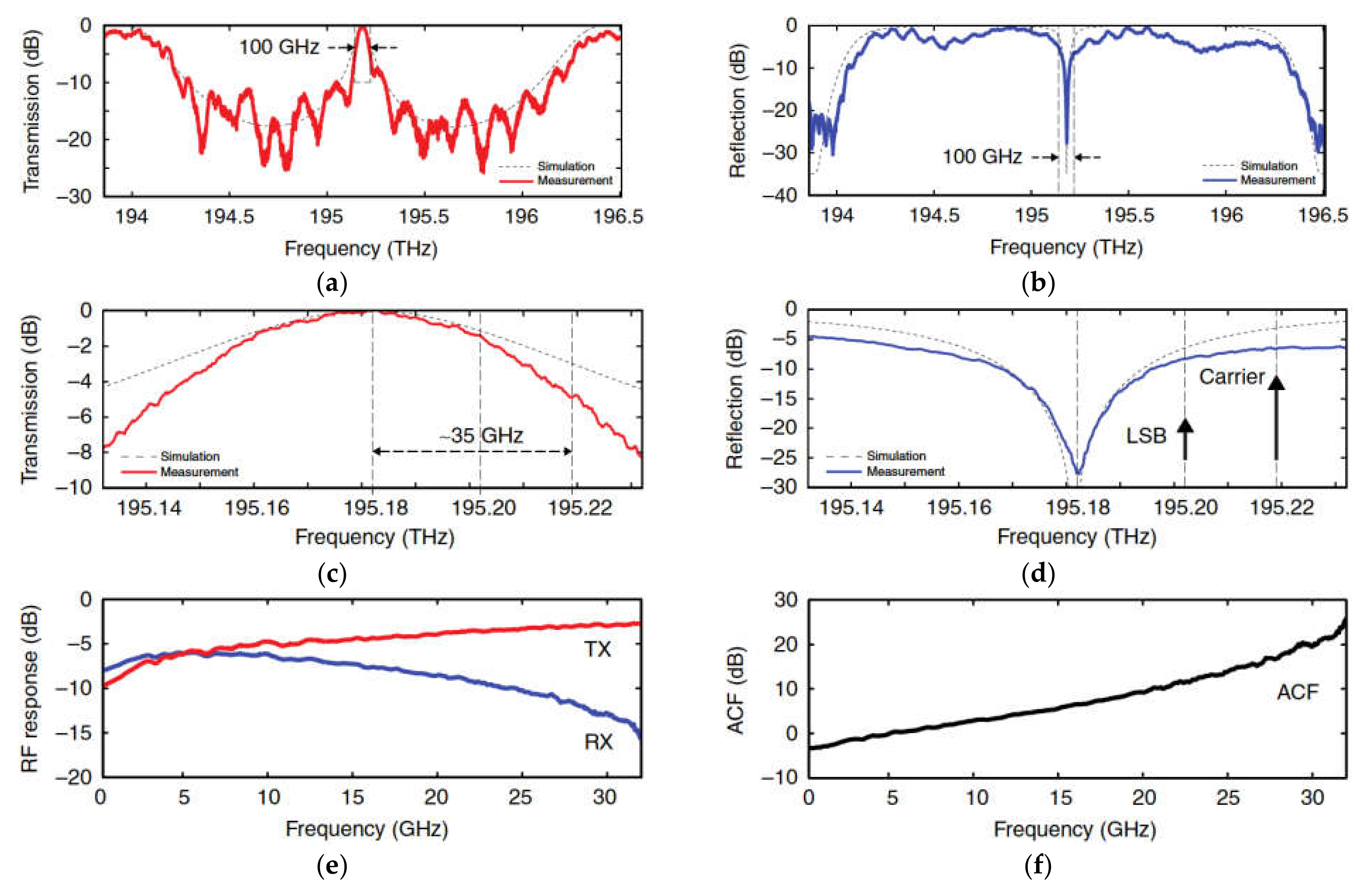 Photonics 09 00754 g016 Photonics 09 00754 g016