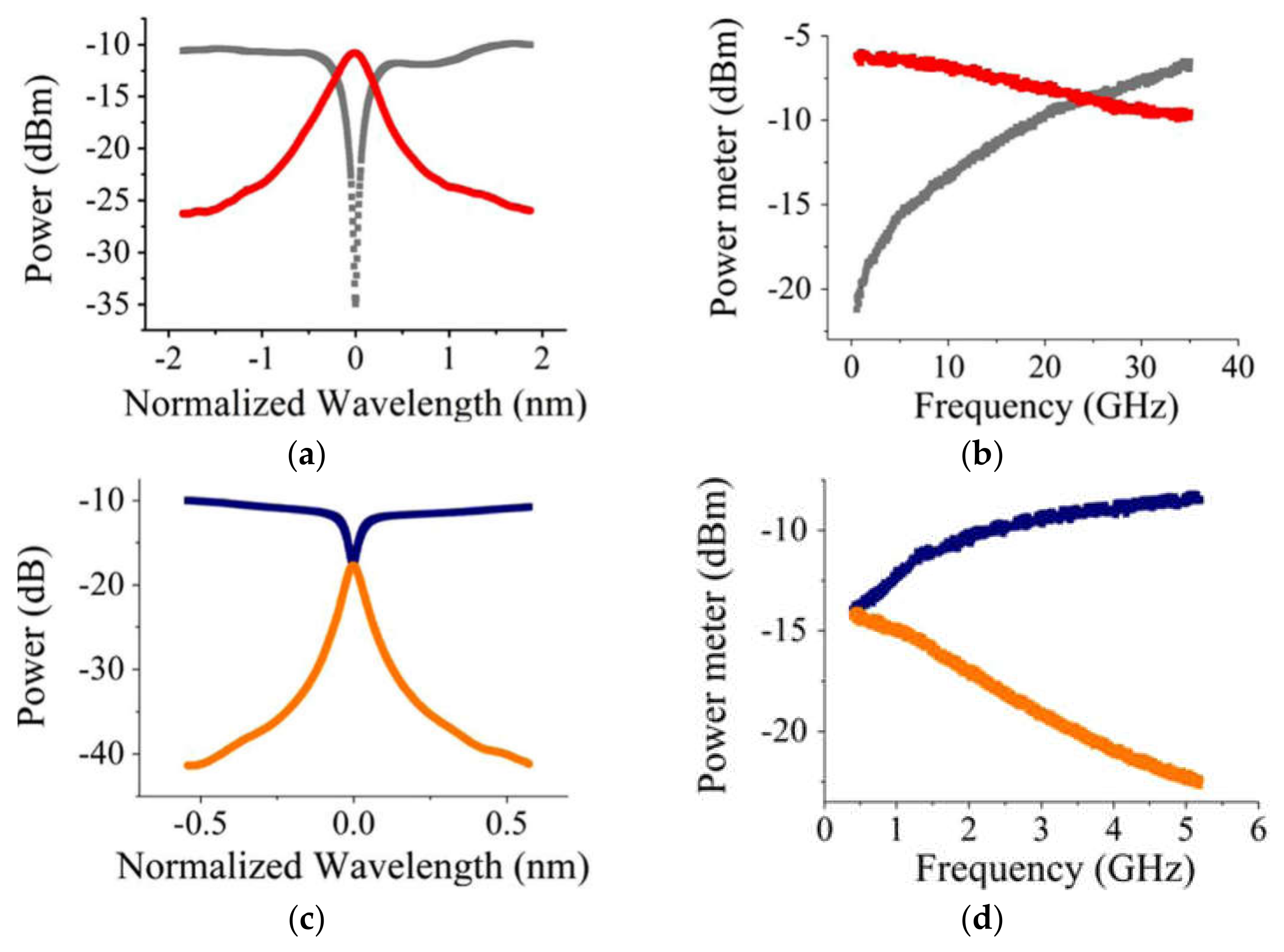 Photonics 09 00754 g018 Photonics 09 00754 g018