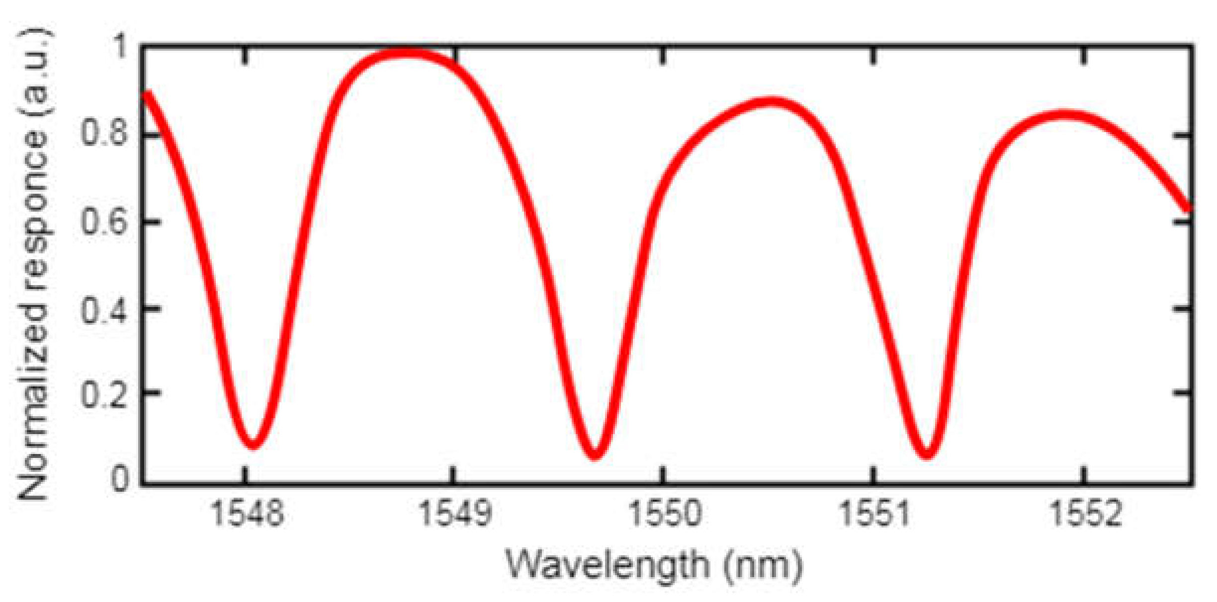 Photonics 09 00754 g020 Photonics 09 00754 g020