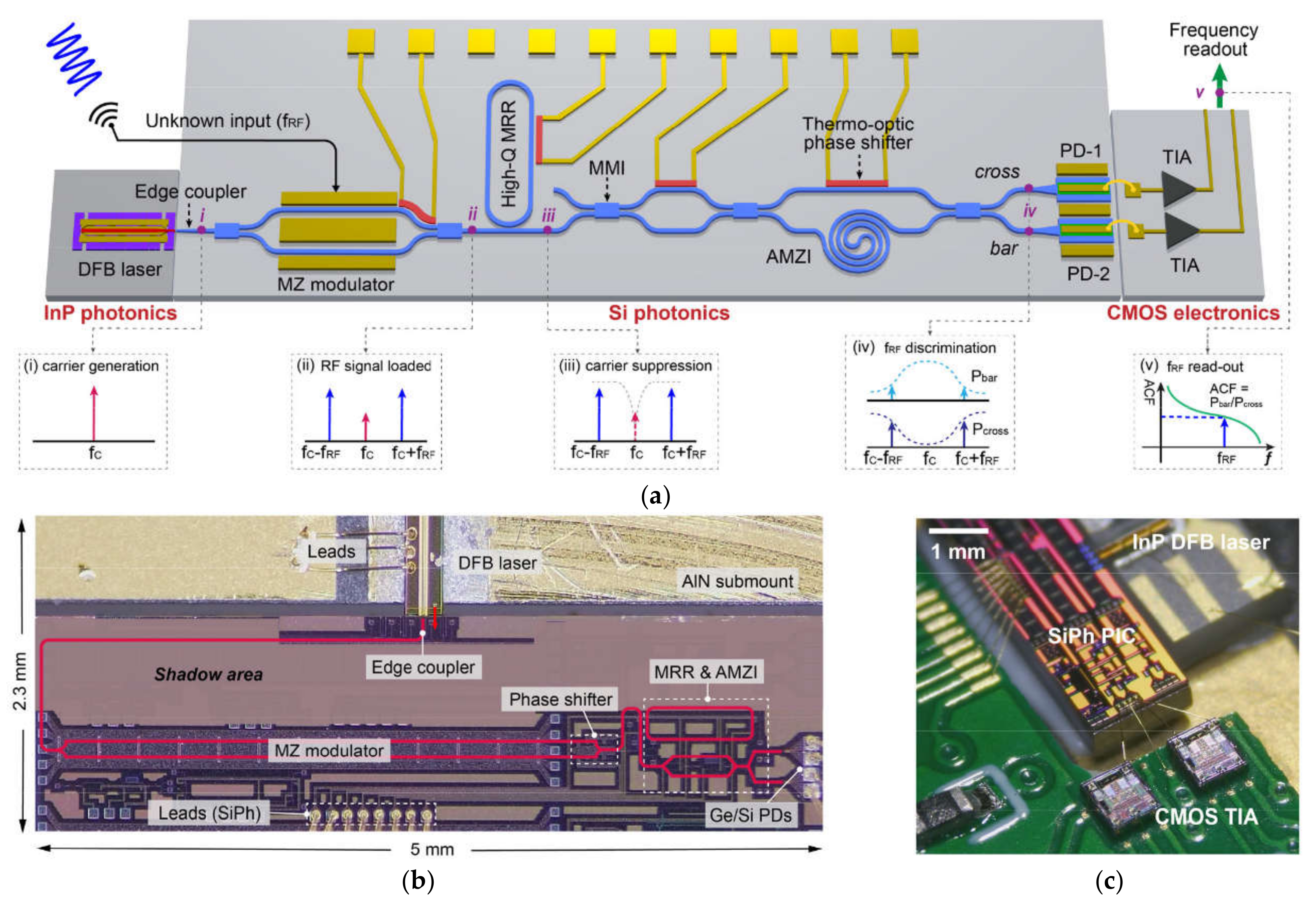 Photonics 09 00754 g021 Photonics 09 00754 g021