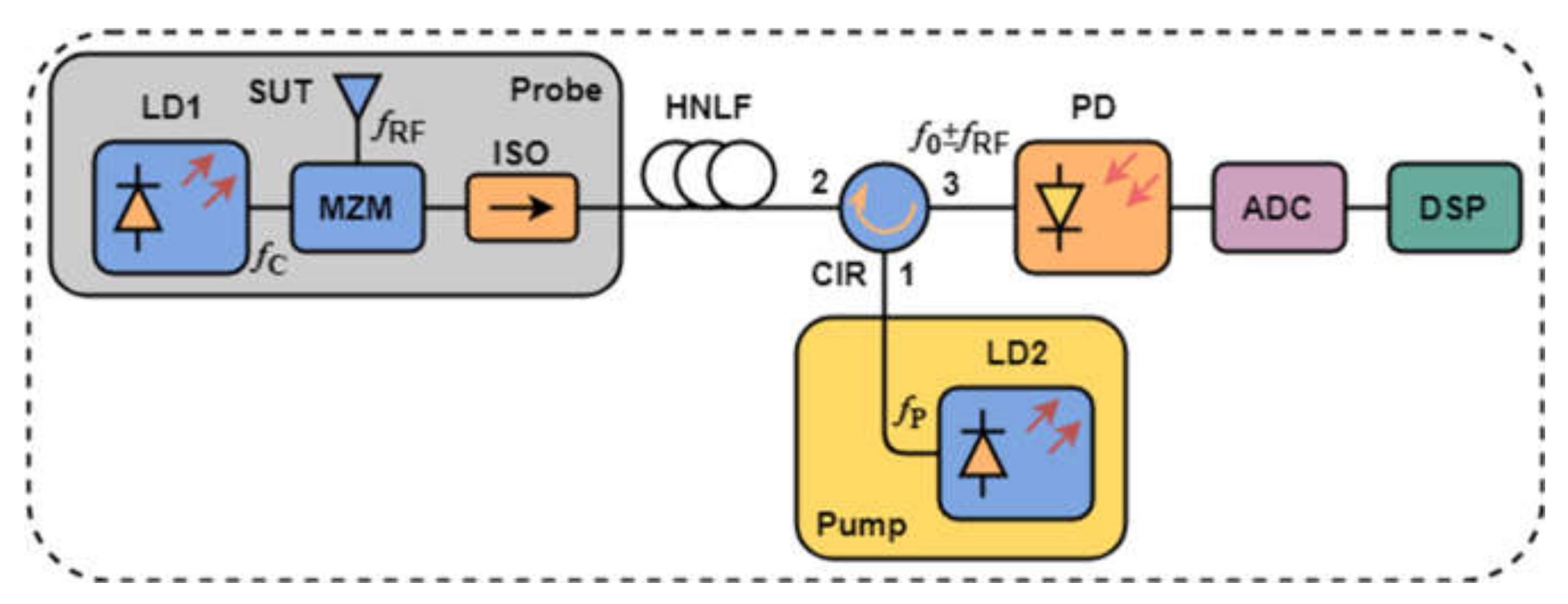 Photonics 09 00754 g022 Photonics 09 00754 g022