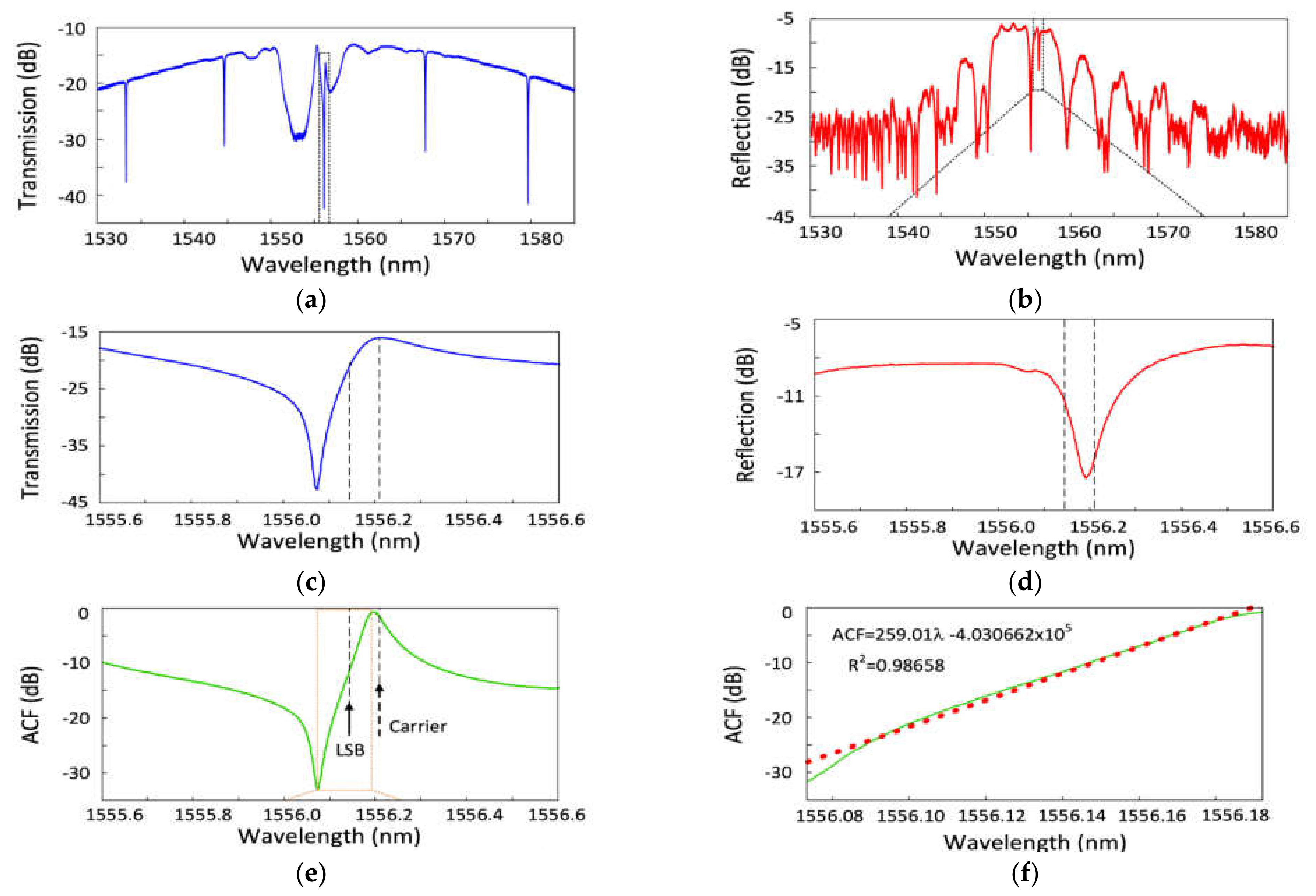 Photonics 09 00754 g026 Photonics 09 00754 g026