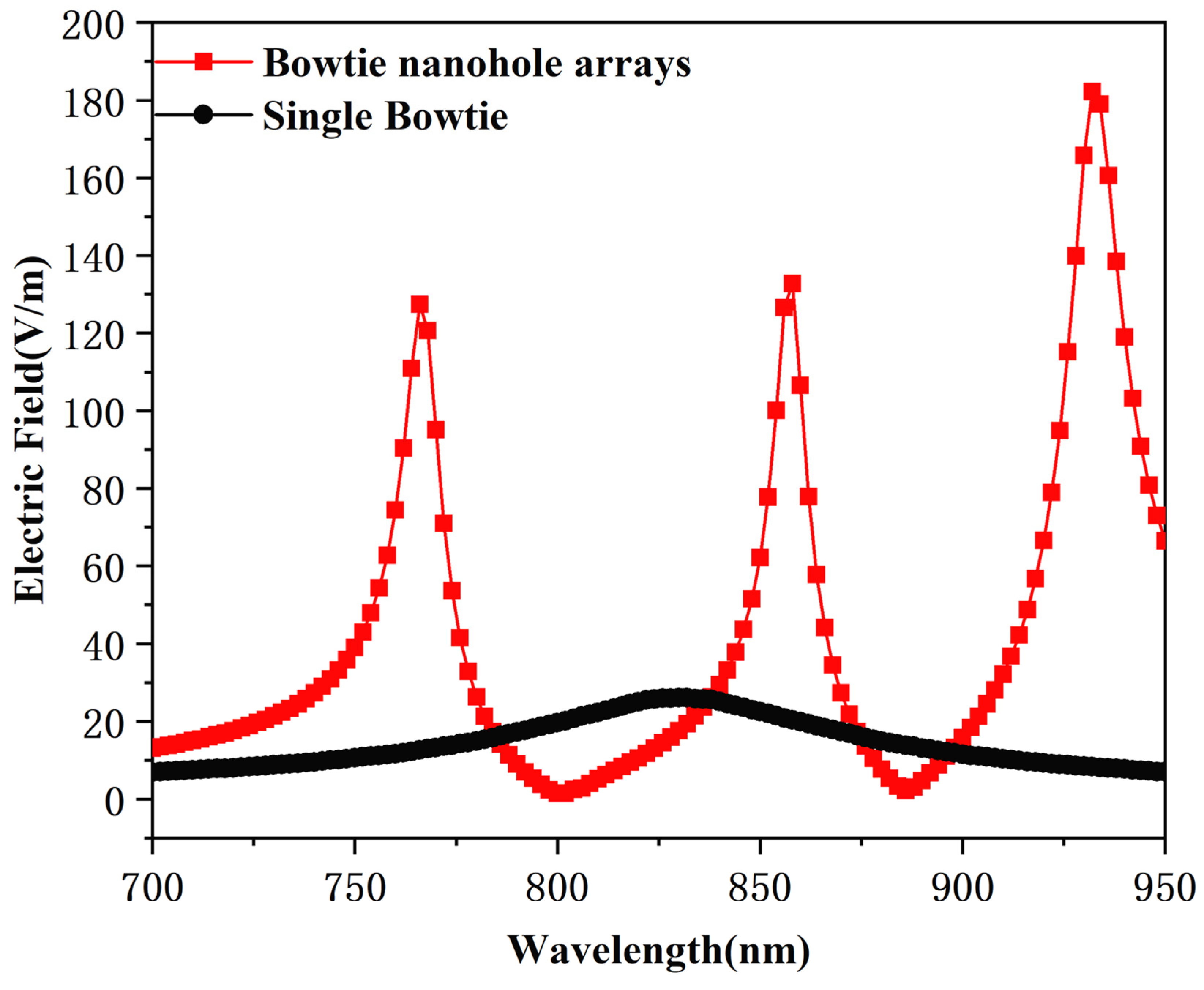 Photonics 09 00755 g003