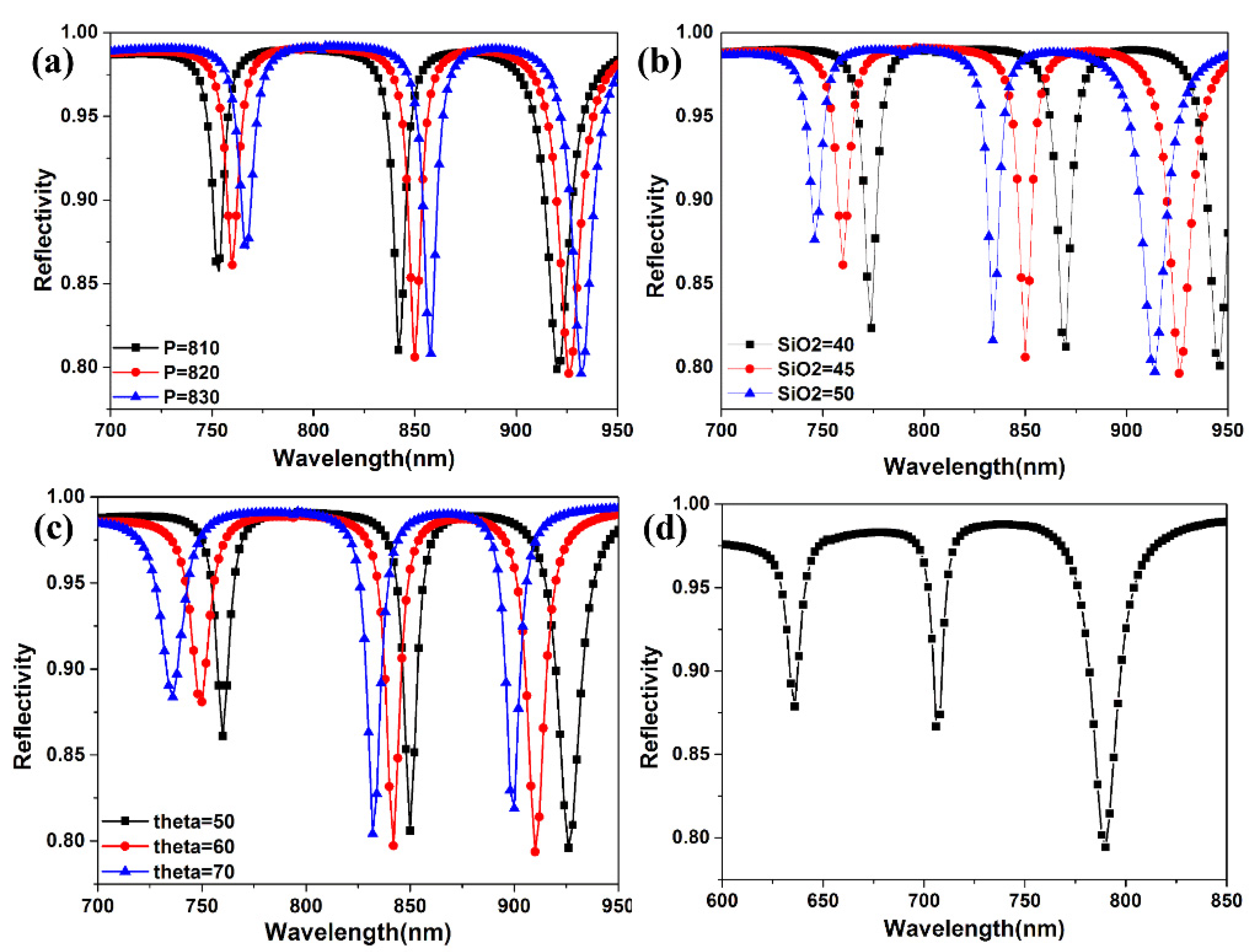 Photonics 09 00755 g005