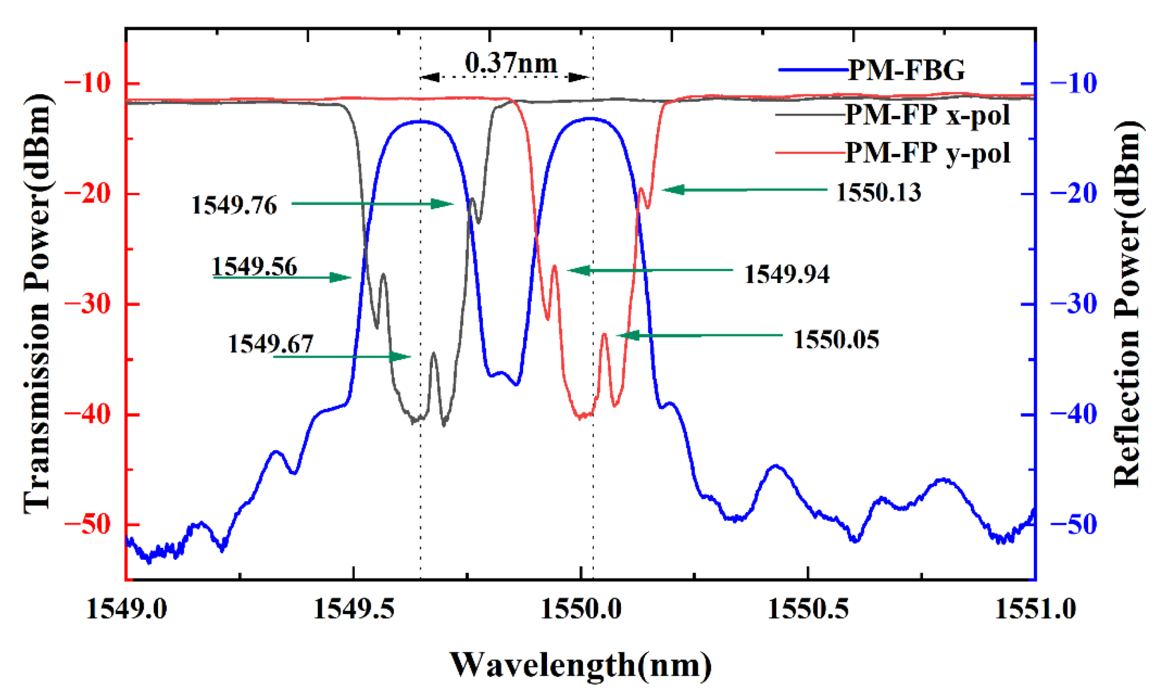 Photonics 09 00756 g002