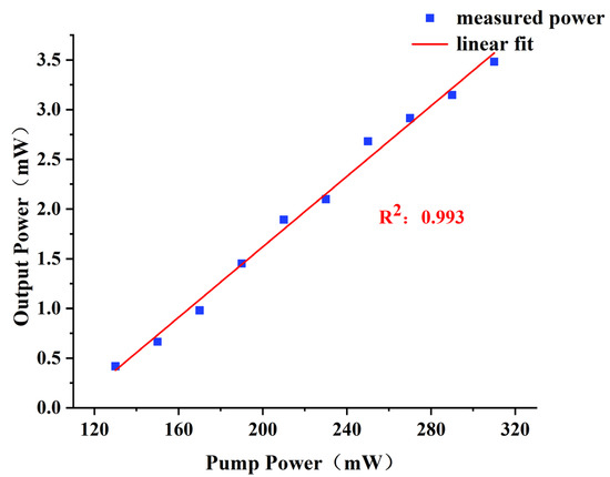 Tunable and Switchable Dual-Wavelength SLM Narrow-Linewidth