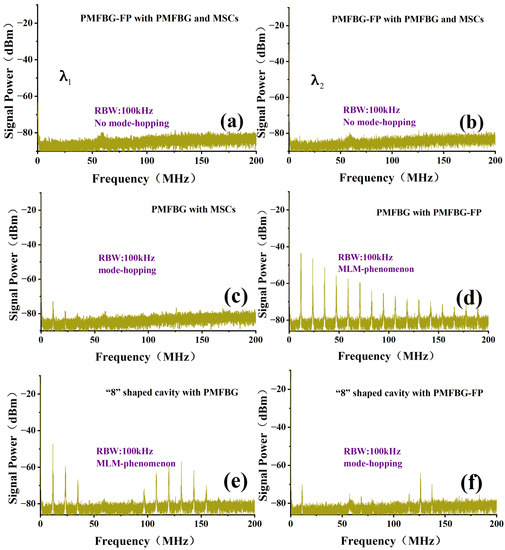 Tunable and Switchable Dual-Wavelength SLM Narrow-Linewidth