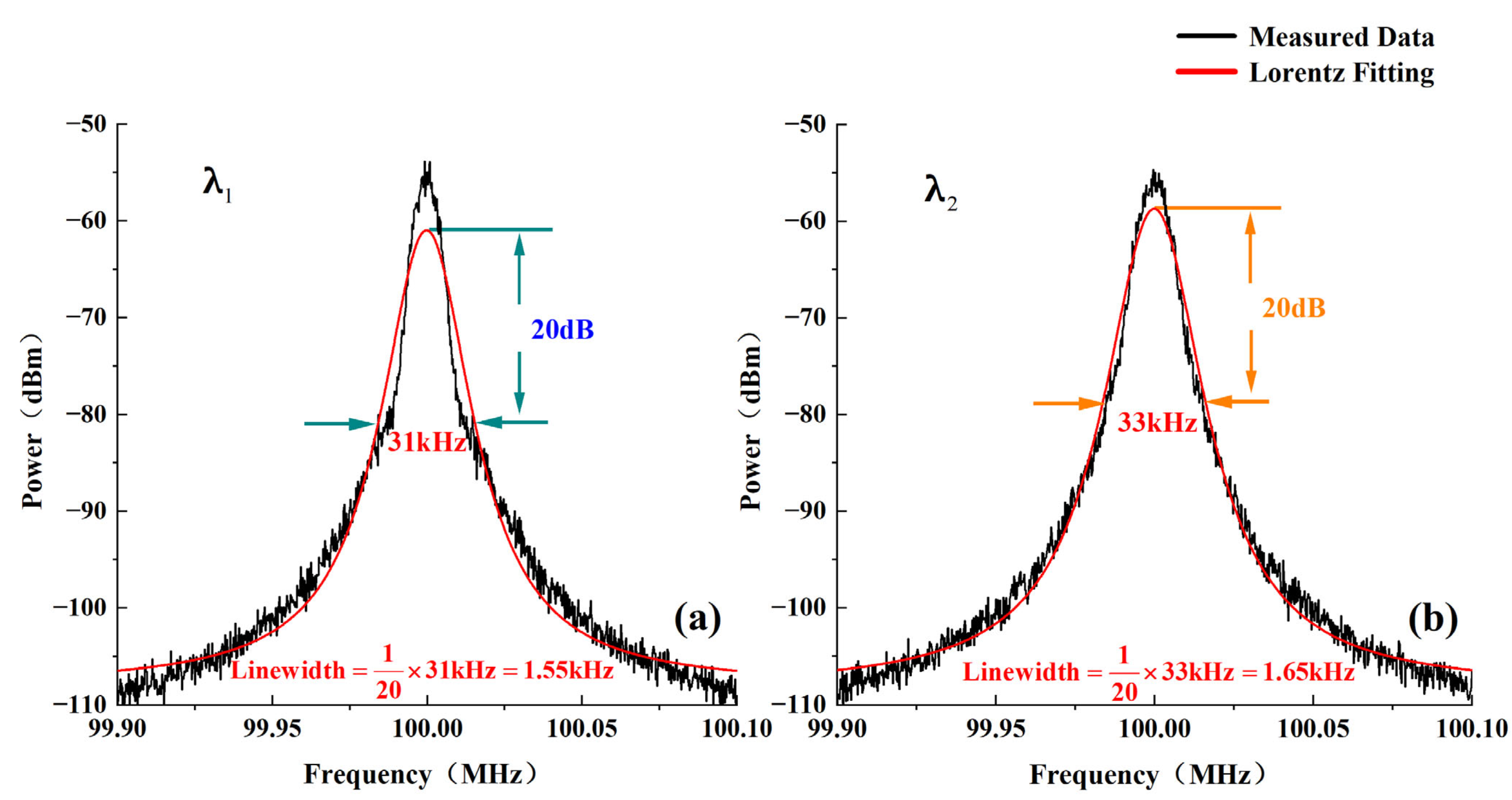 Photonics 09 00756 g010