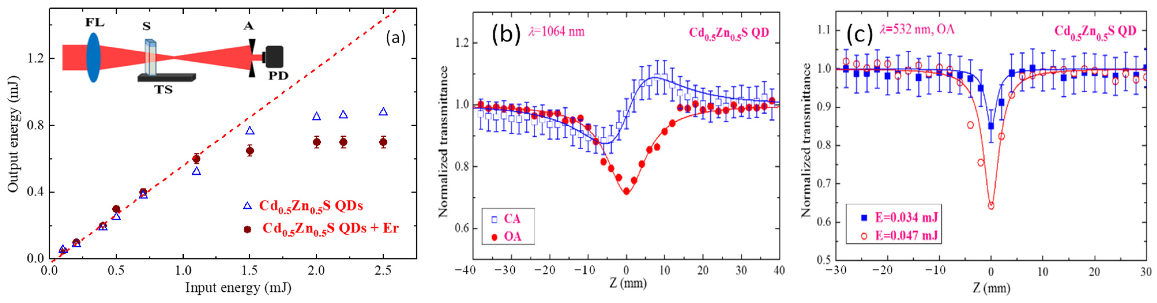 Photonics 09 00757 g001 Photonics 09 00757 g001