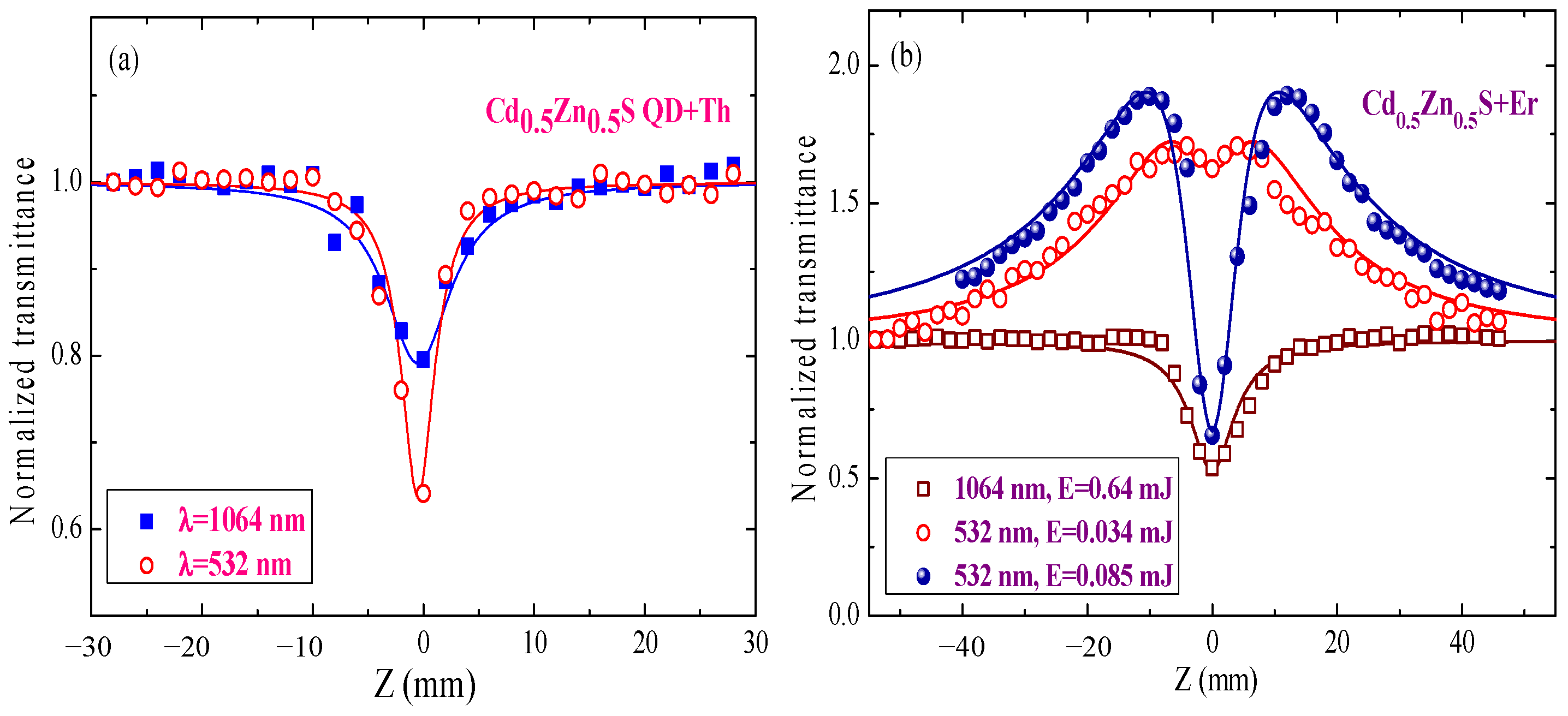 Photonics 09 00757 g002 Photonics 09 00757 g002