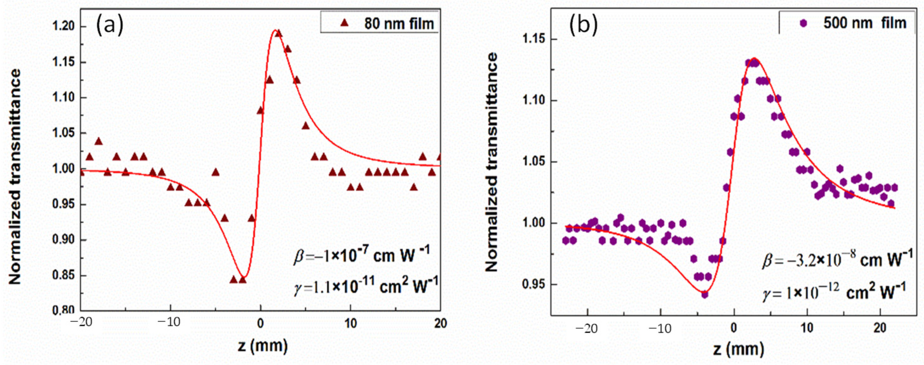 Photonics 09 00757 g003 Photonics 09 00757 g003
