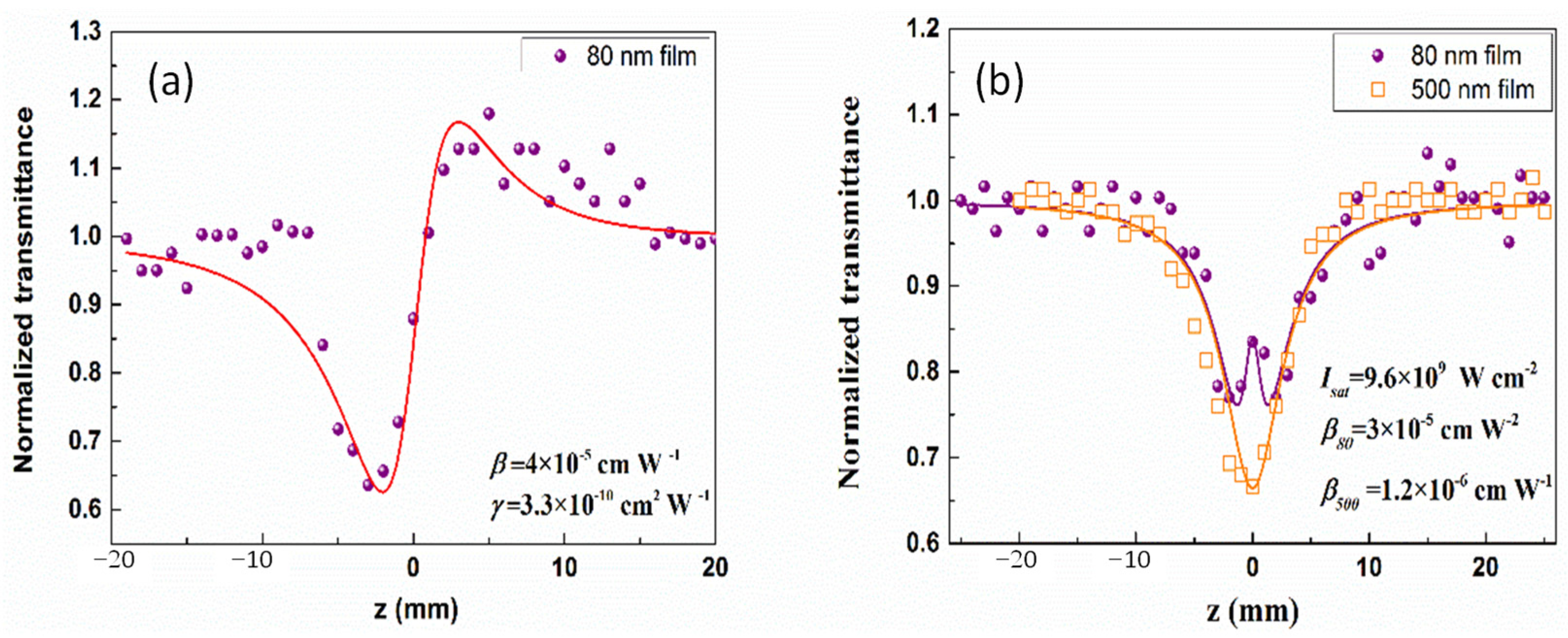 Photonics 09 00757 g004 Photonics 09 00757 g004