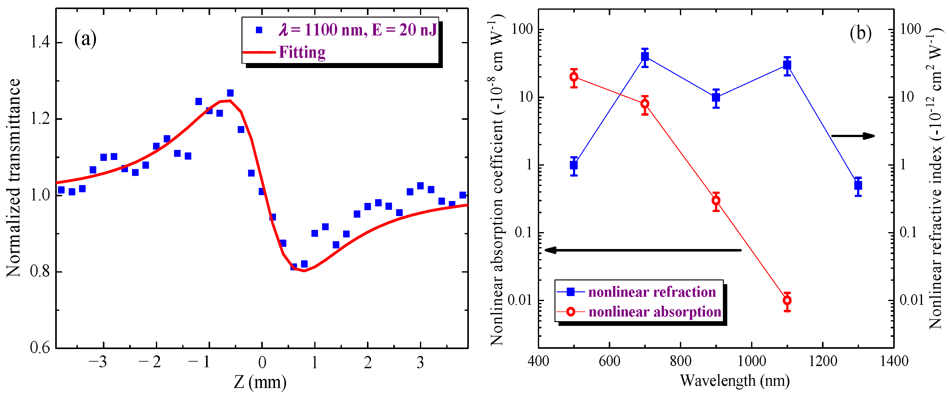 Photonics 09 00757 g006 Photonics 09 00757 g006