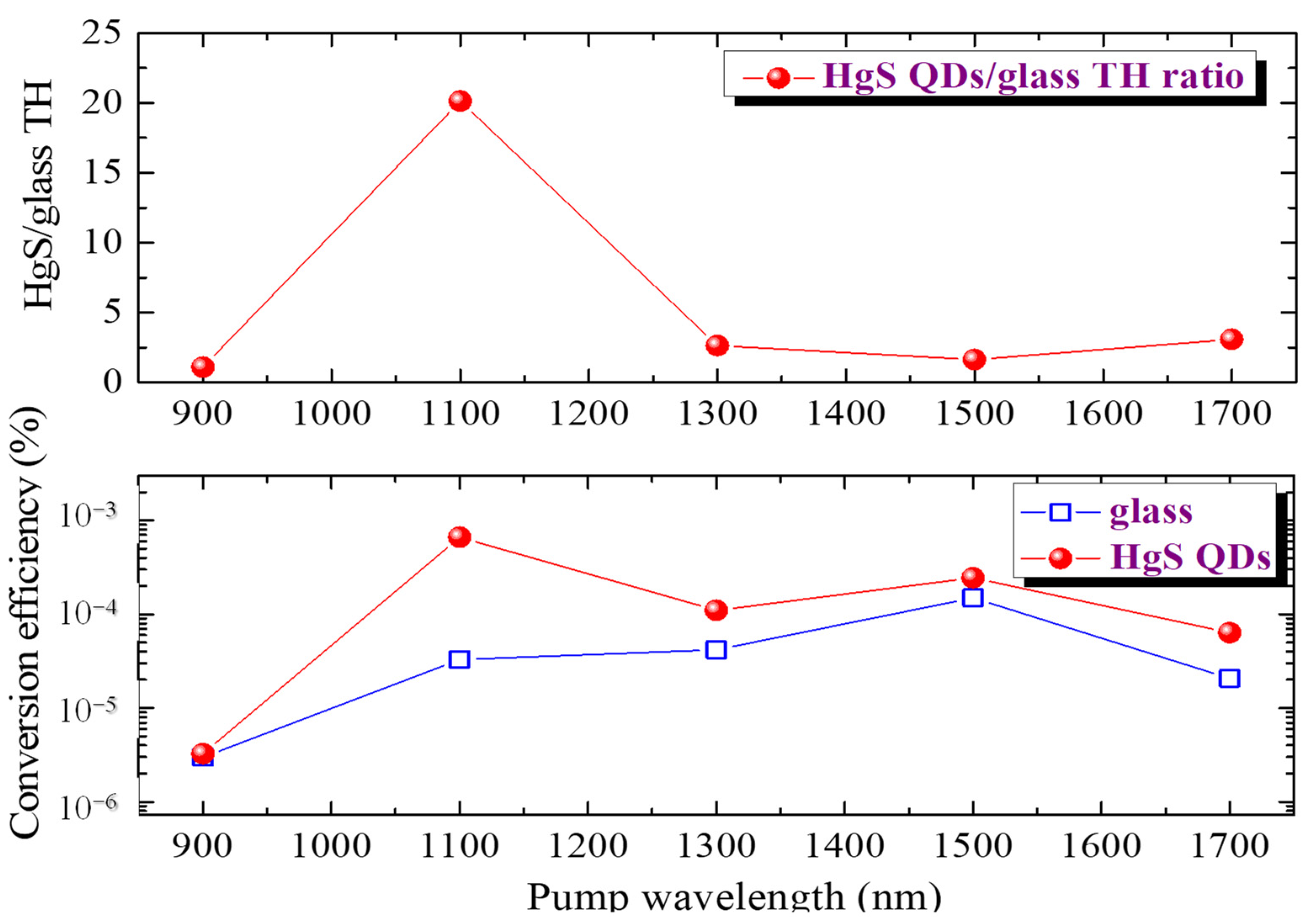 Photonics 09 00757 g009 Photonics 09 00757 g009