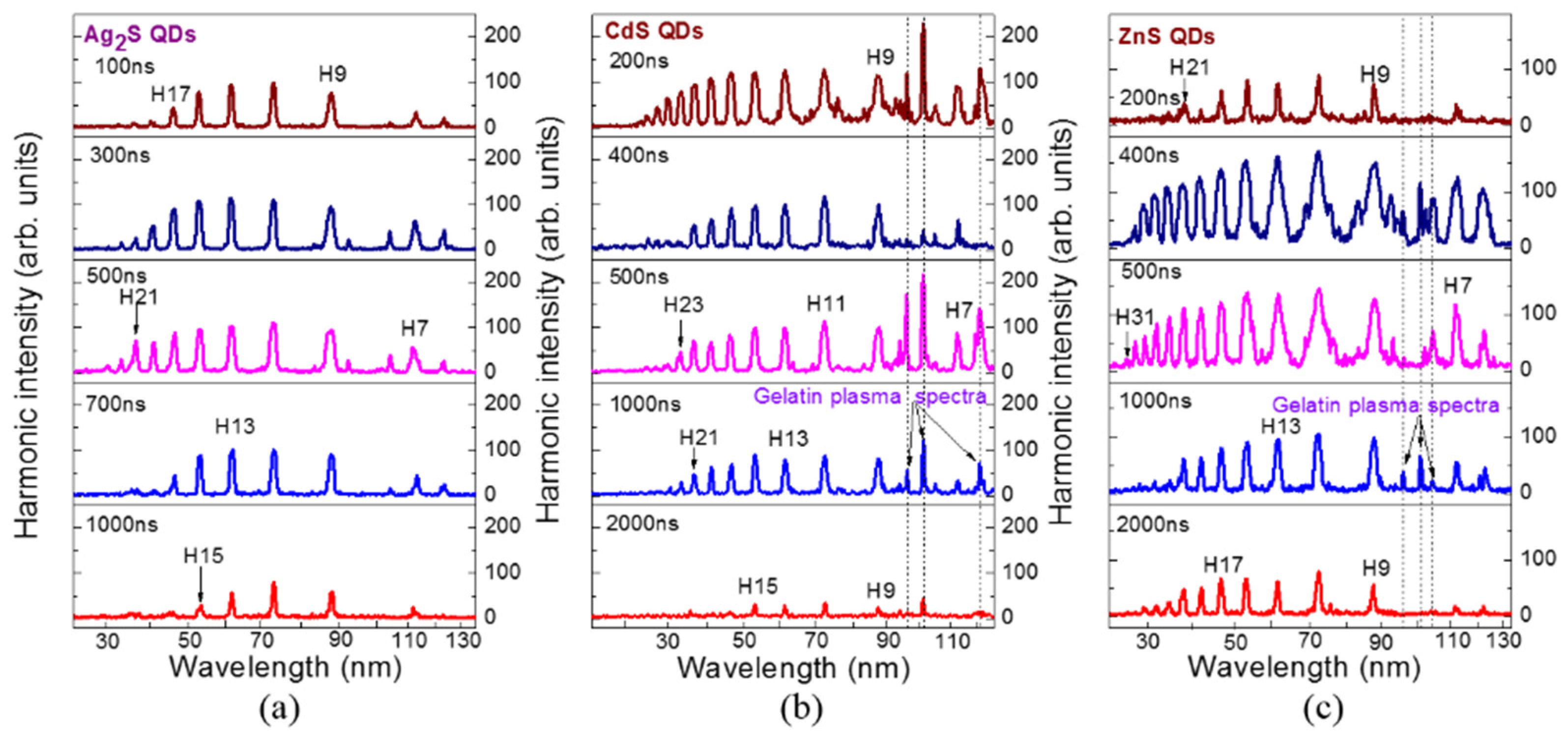 Photonics 09 00757 g011 Photonics 09 00757 g011
