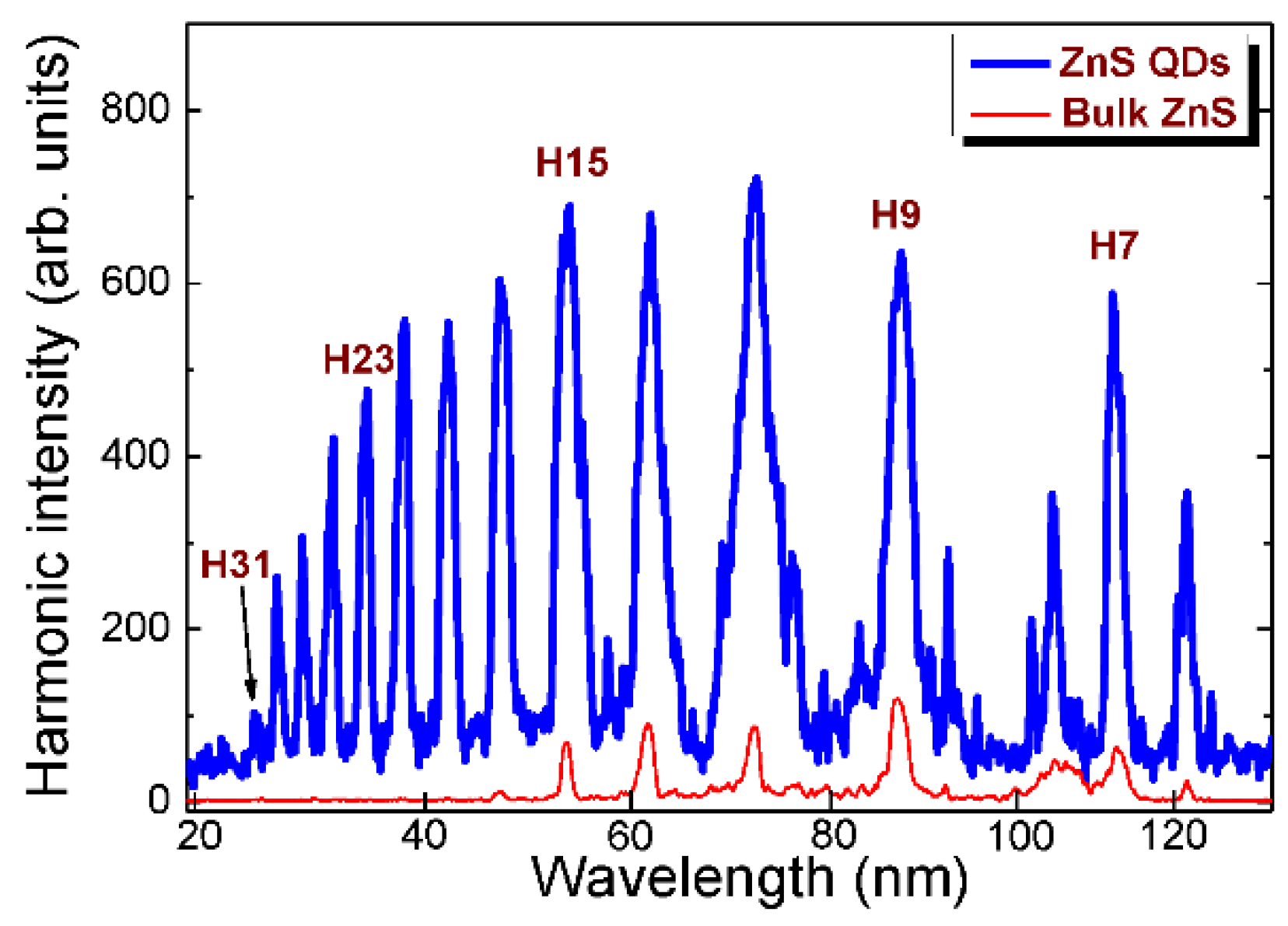 Photonics 09 00757 g012 Photonics 09 00757 g012