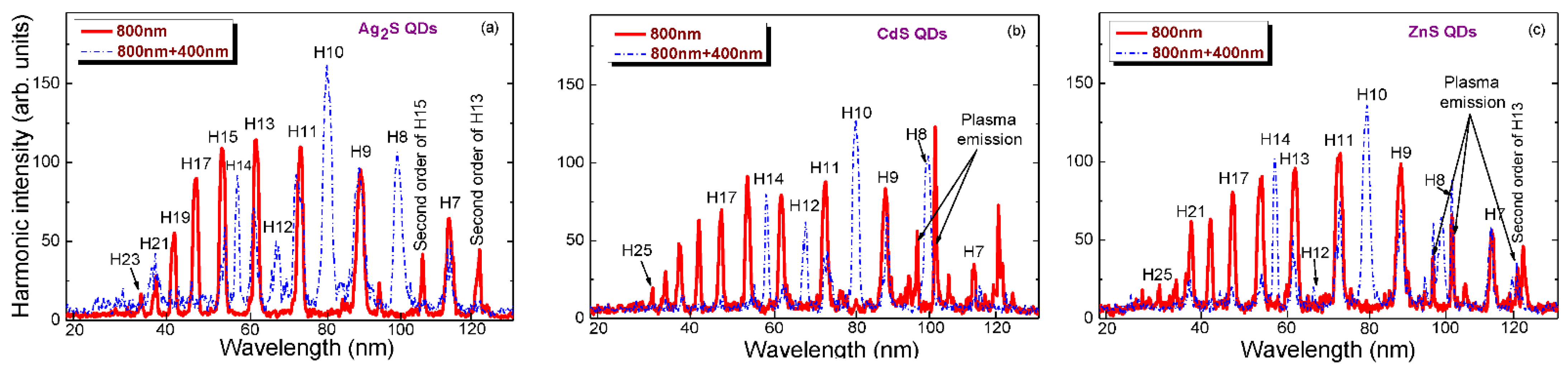 Photonics 09 00757 g013 Photonics 09 00757 g013