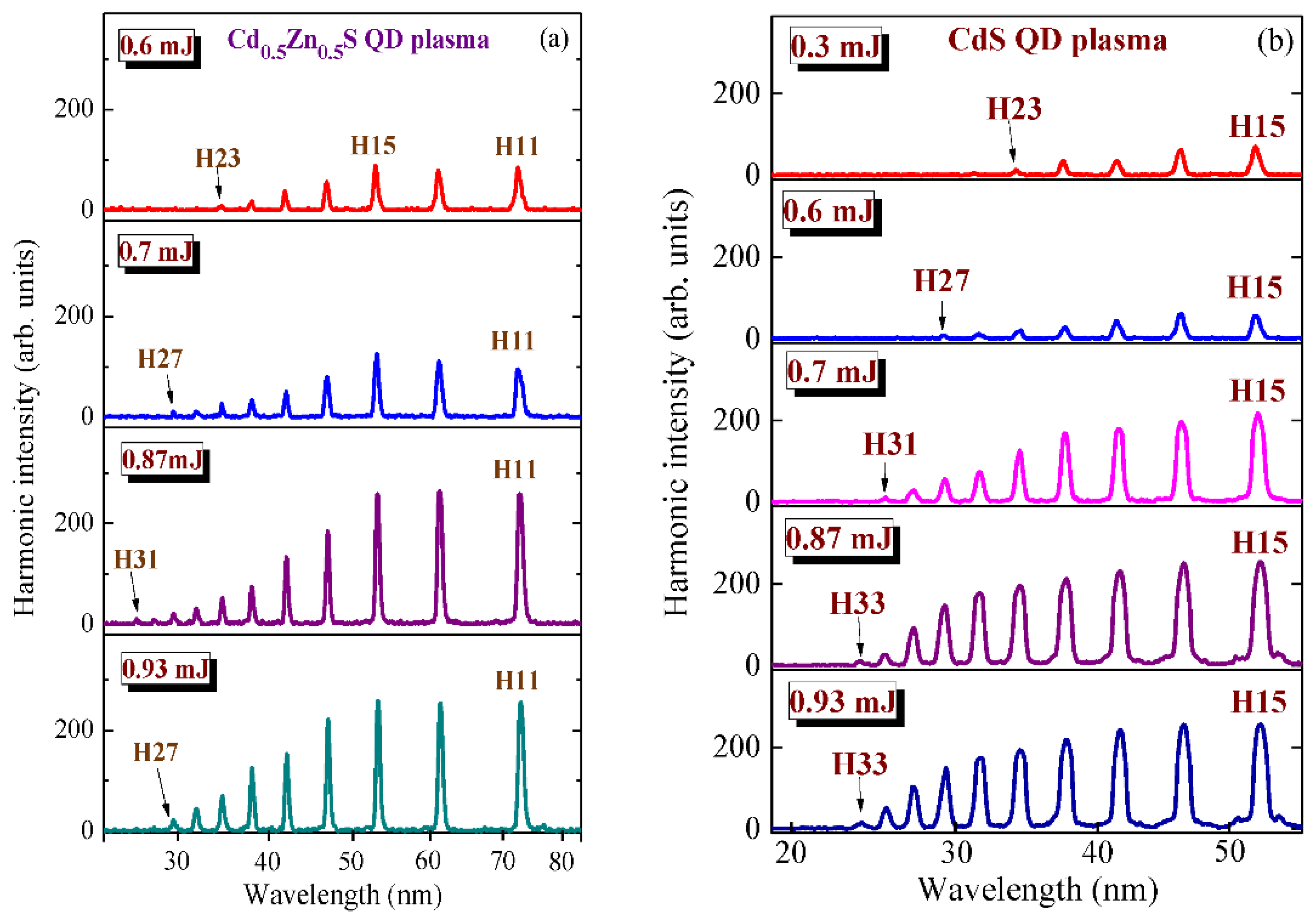Photonics 09 00757 g015 Photonics 09 00757 g015