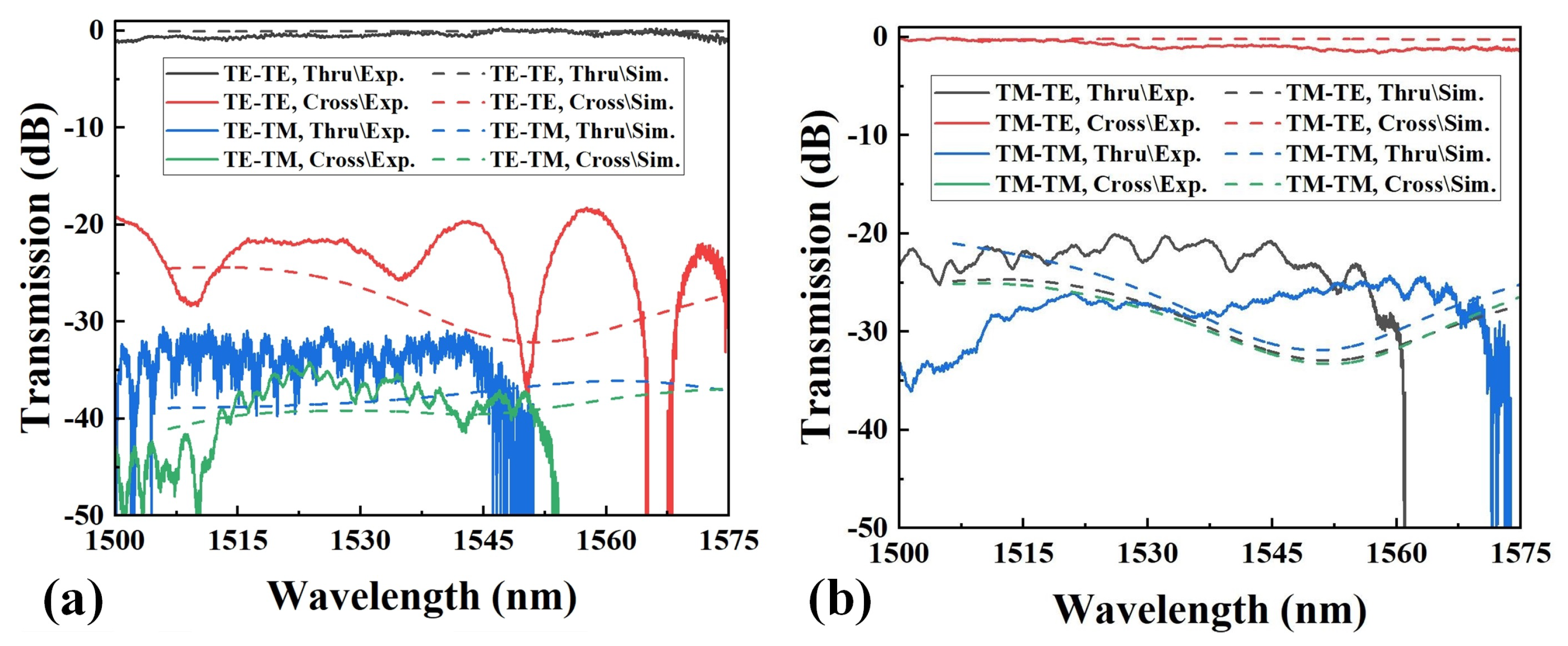 Photonics 09 00758 g005 Photonics 09 00758 g005