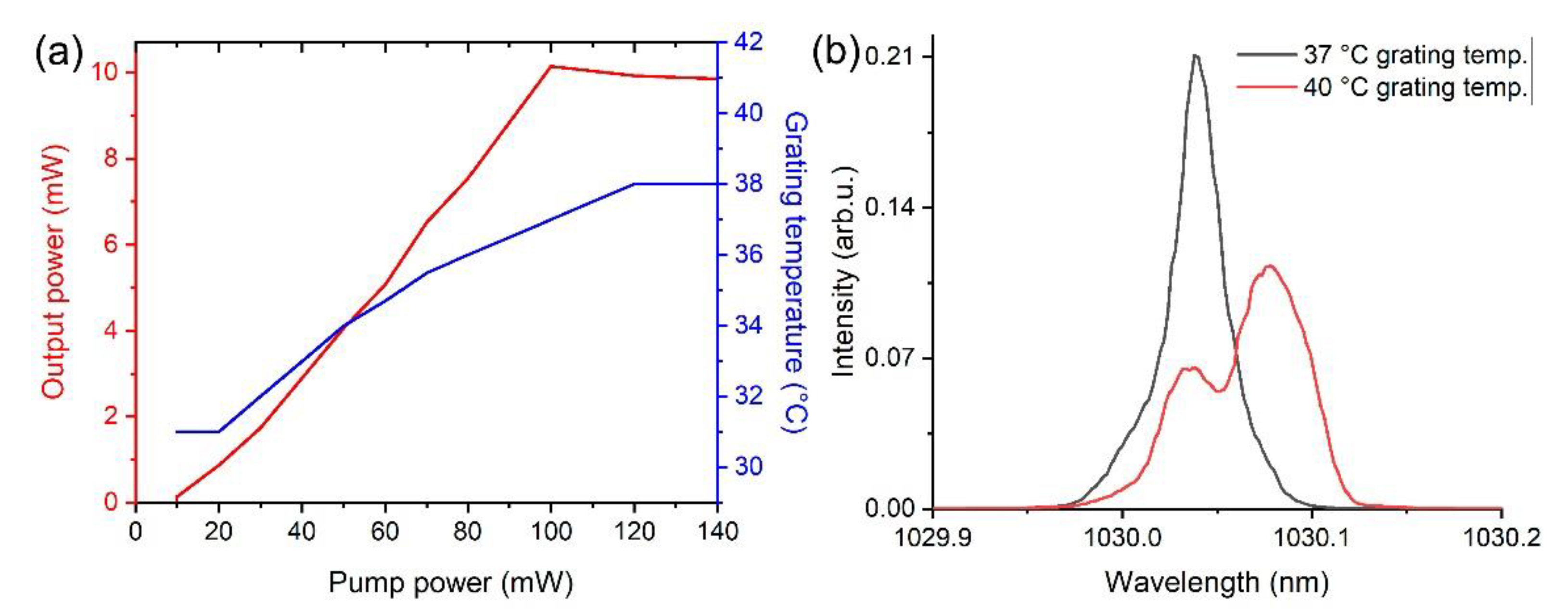 Photonics 09 00760 g005 550