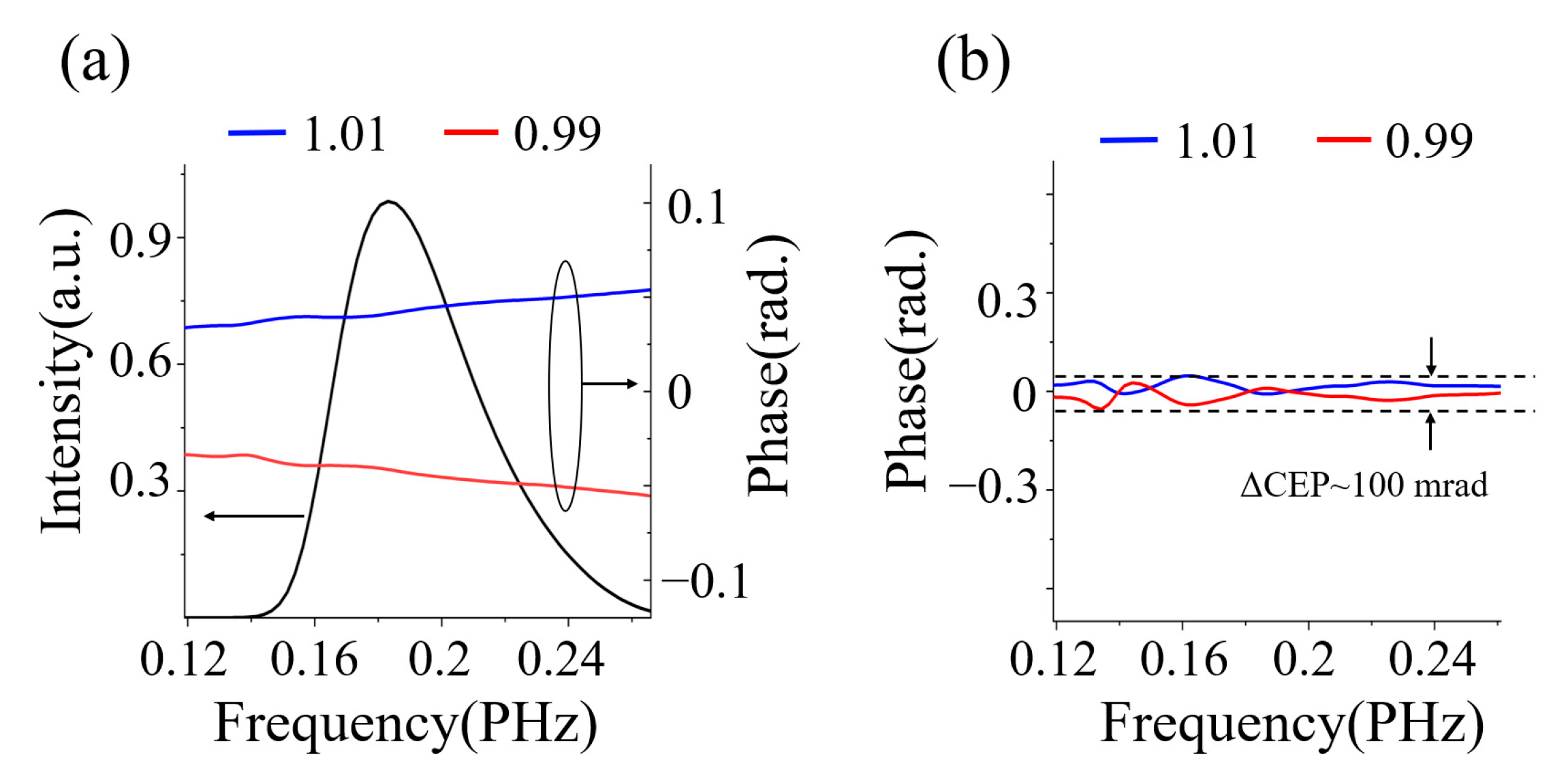 Photonics 09 00761 g005