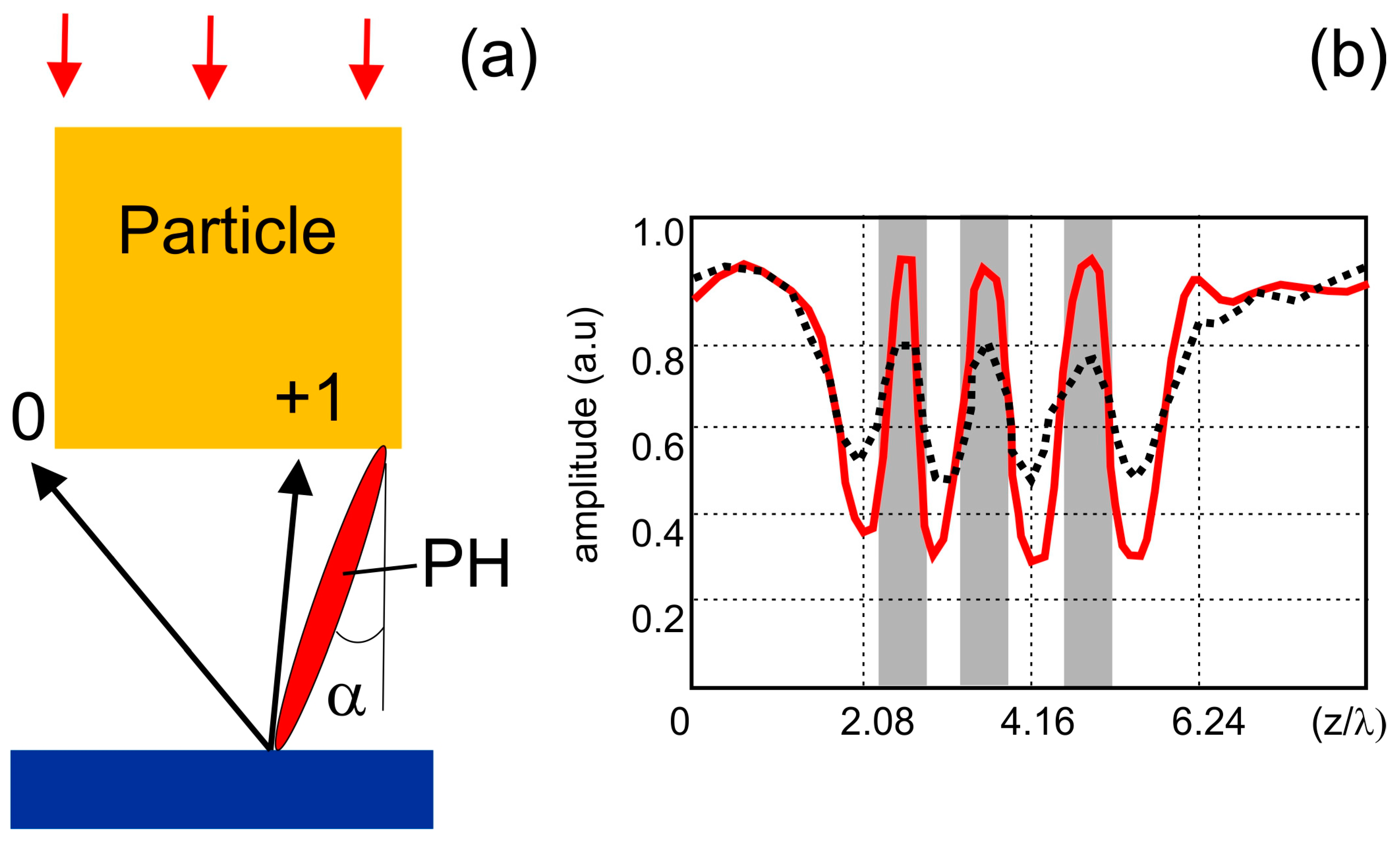 Photonics 09 00762 g004 Photonics 09 00762 g004