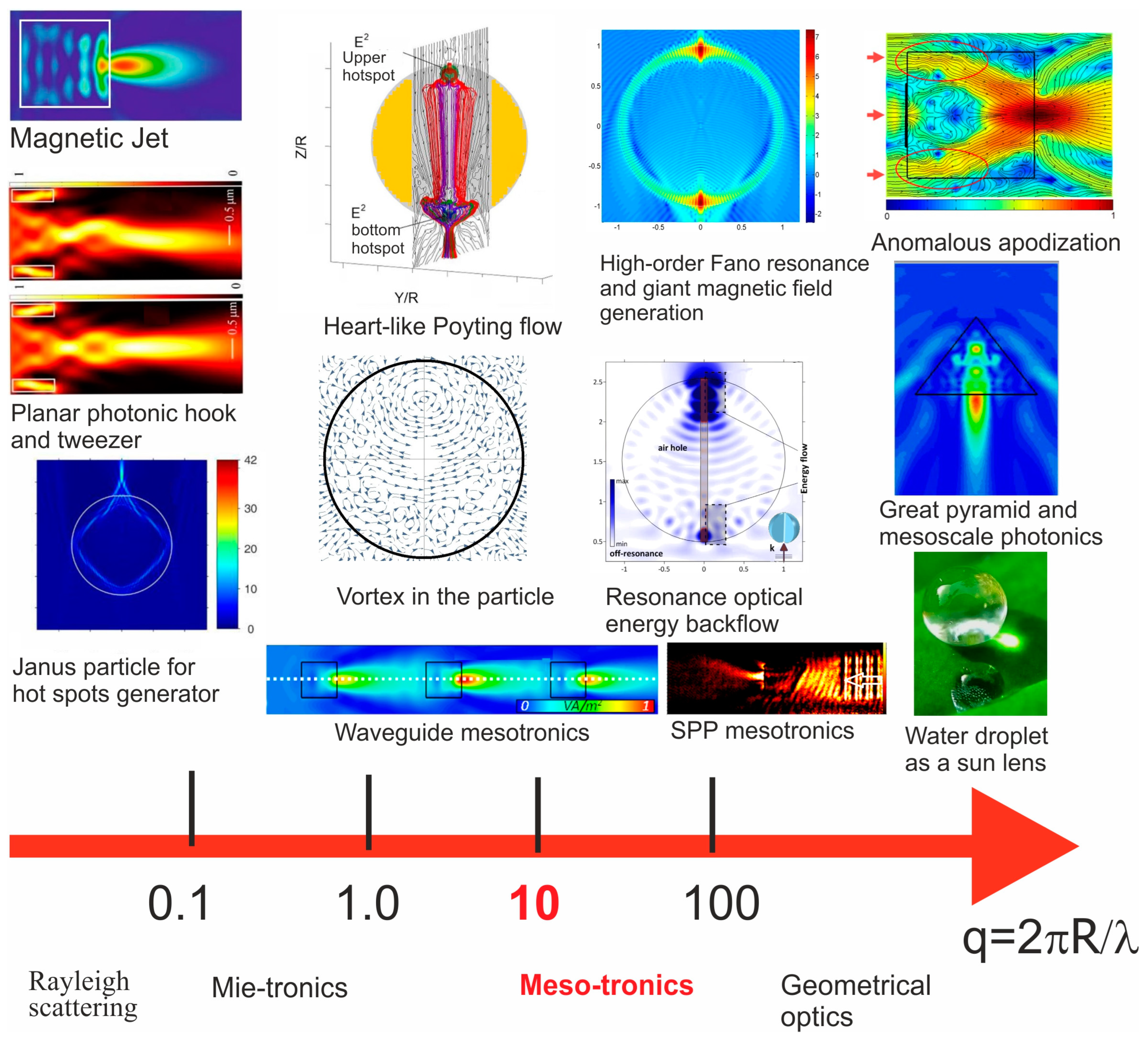 Photonics 09 00762 g006 Photonics 09 00762 g006