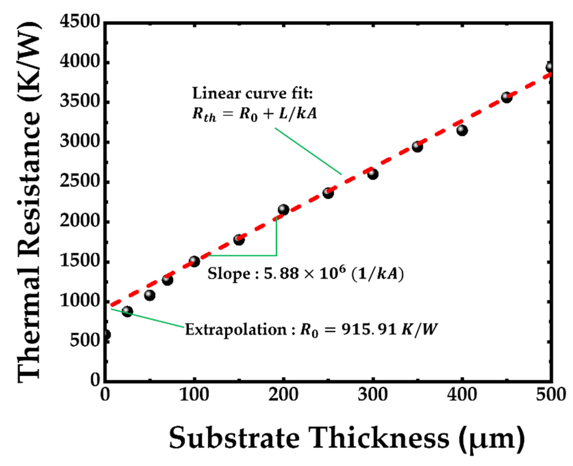 Photonics 09 00763 g008 Photonics 09 00763 g008