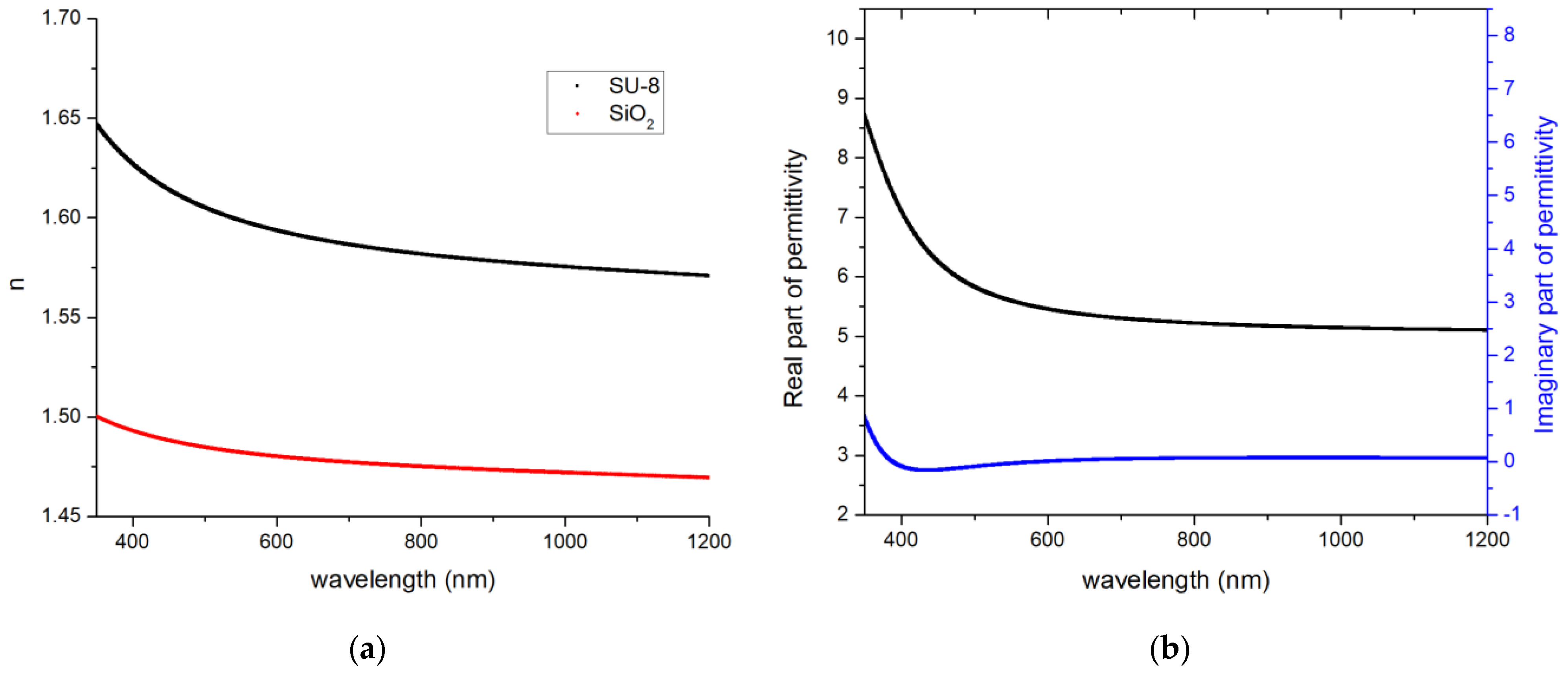 Photonics 09 00764 g002