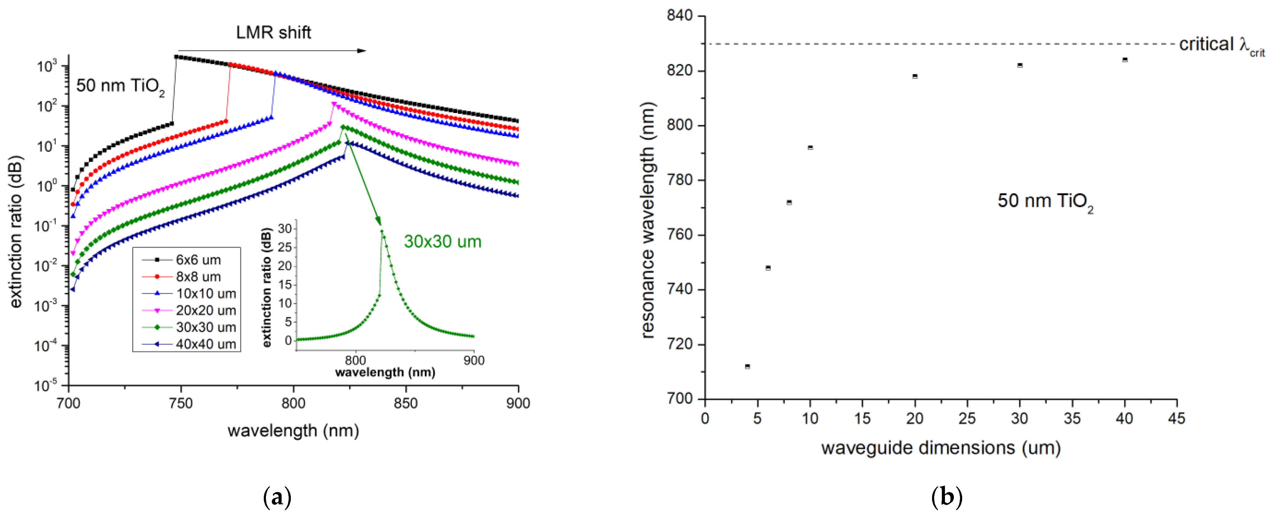 Photonics 09 00764 g003