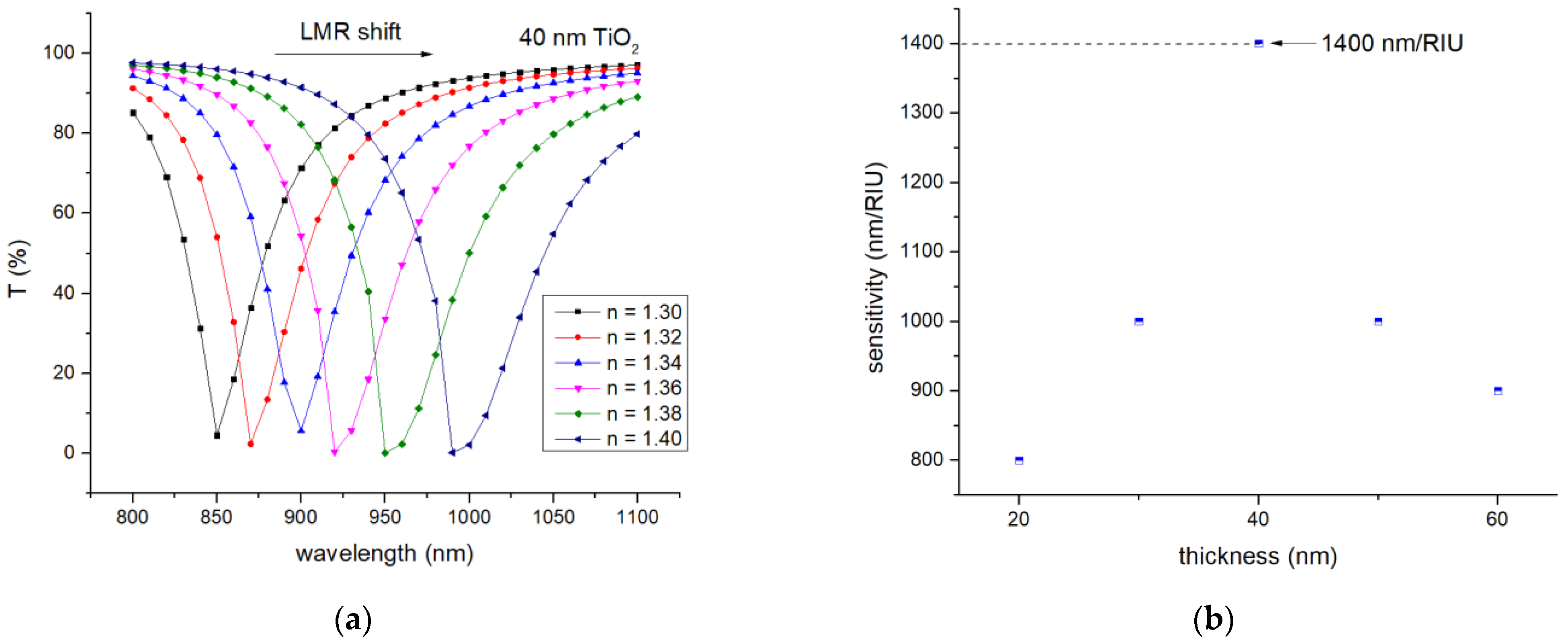 Photonics 09 00764 g005