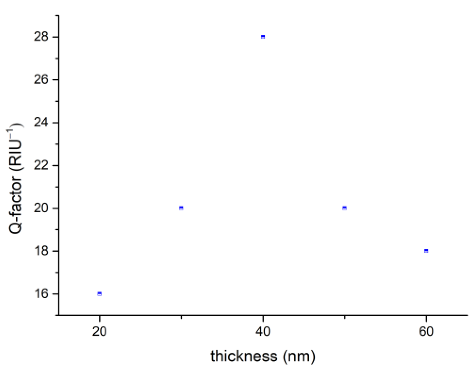 Photonics 09 00764 g006